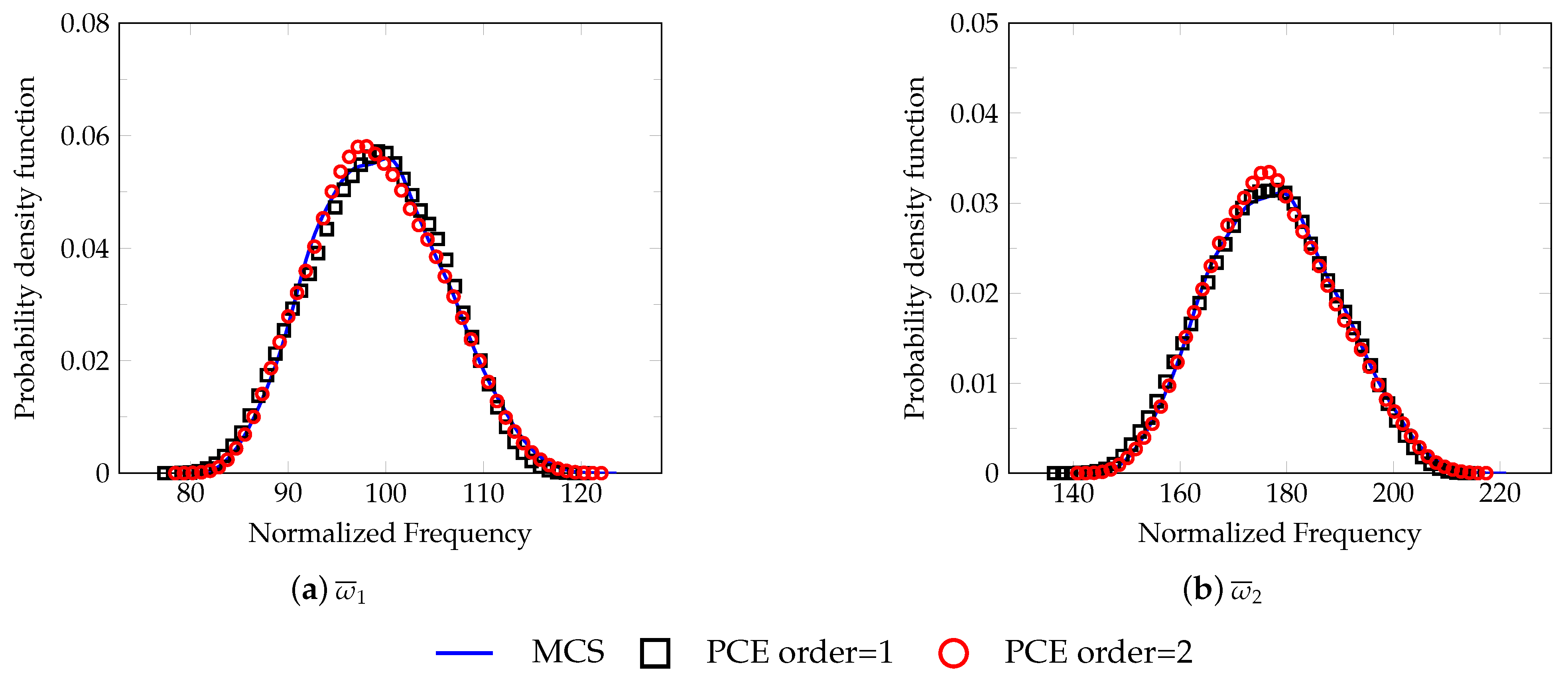 Axioms 09 00092 g008