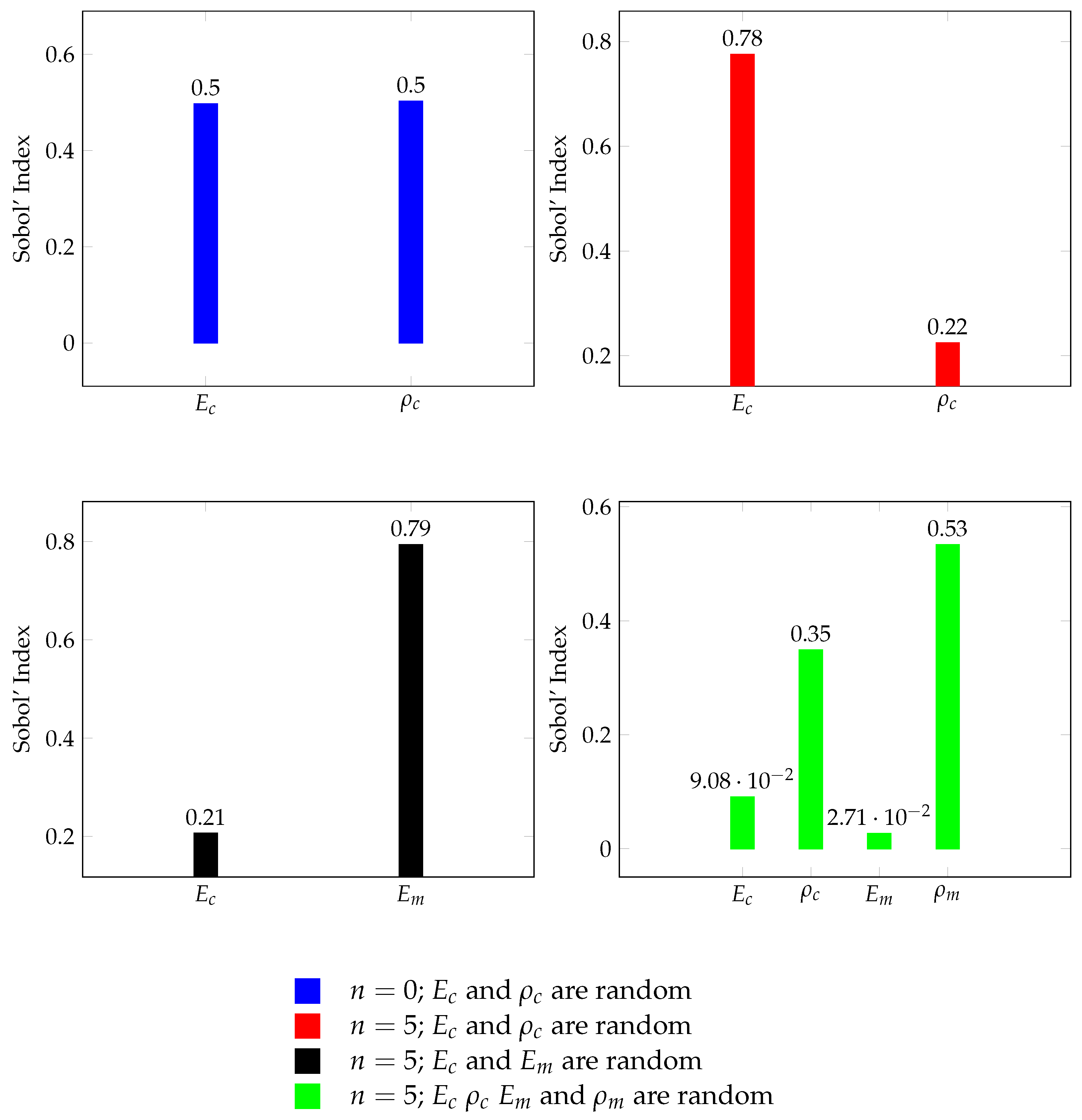 Axioms 09 00092 g009