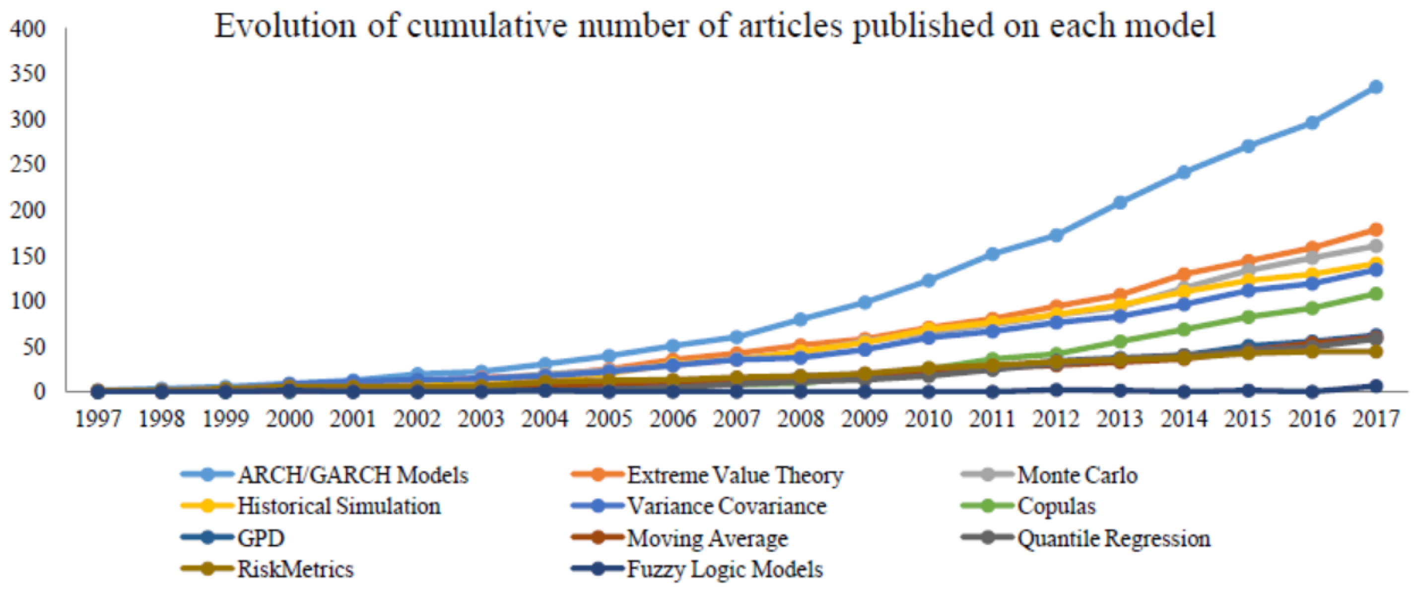 Axioms 09 00098 g001 Axioms 09 00098 g001