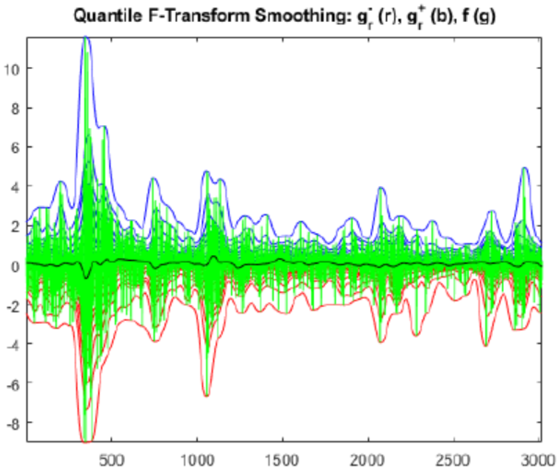 Axioms 09 00098 g006 Axioms 09 00098 g006