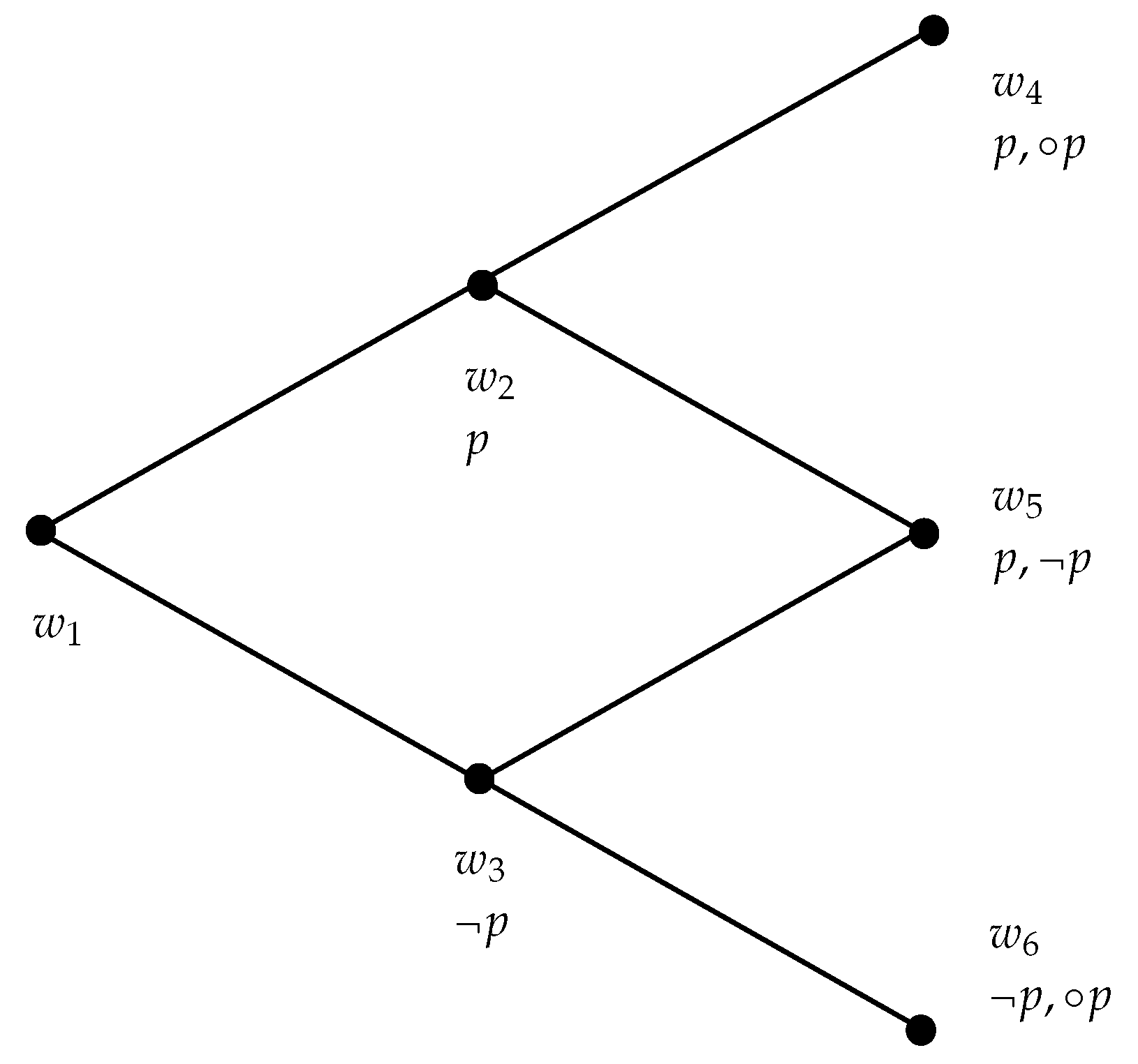 Axioms 09 00100 i001 Axioms 09 00100 i001