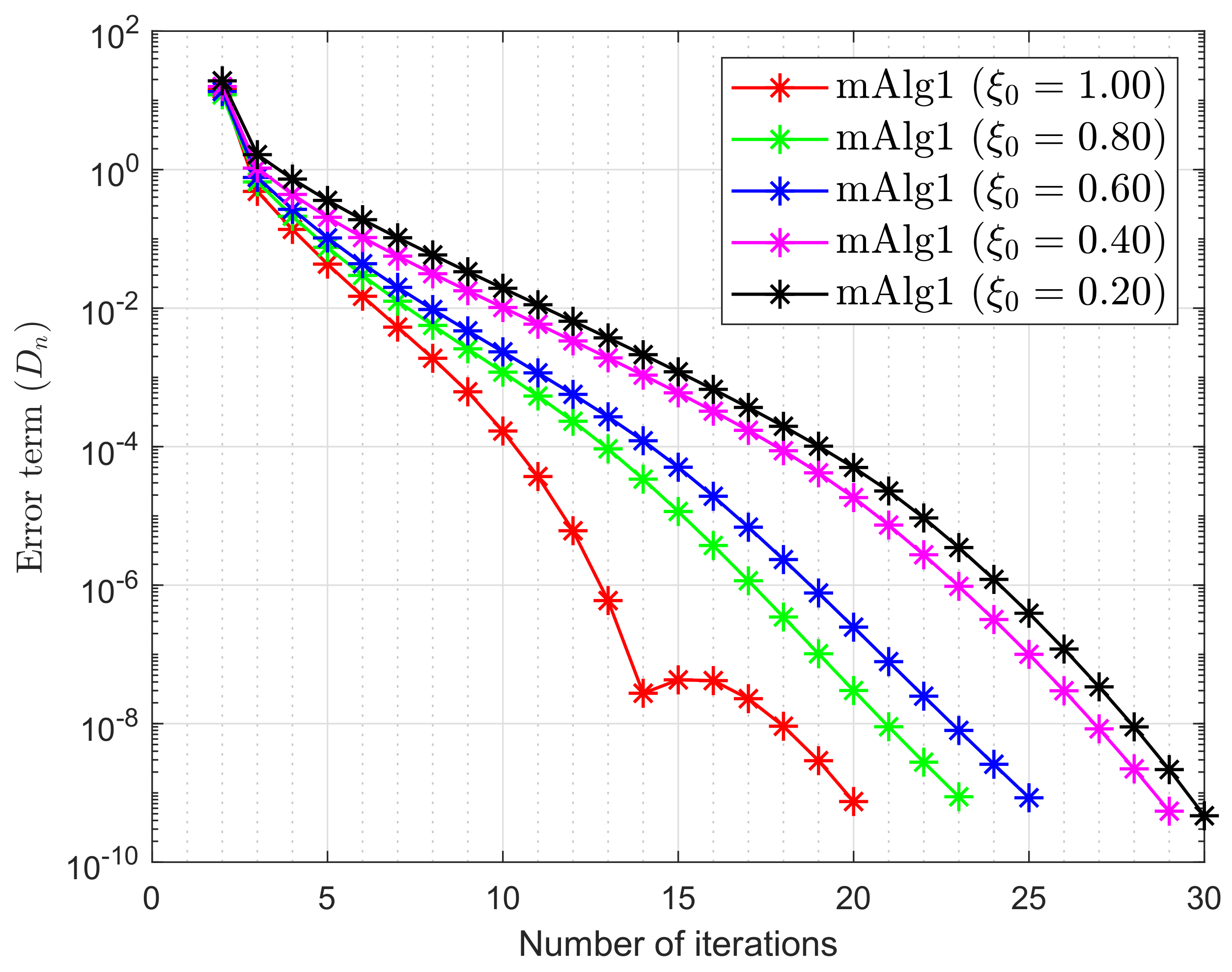 Axioms 09 00101 g001