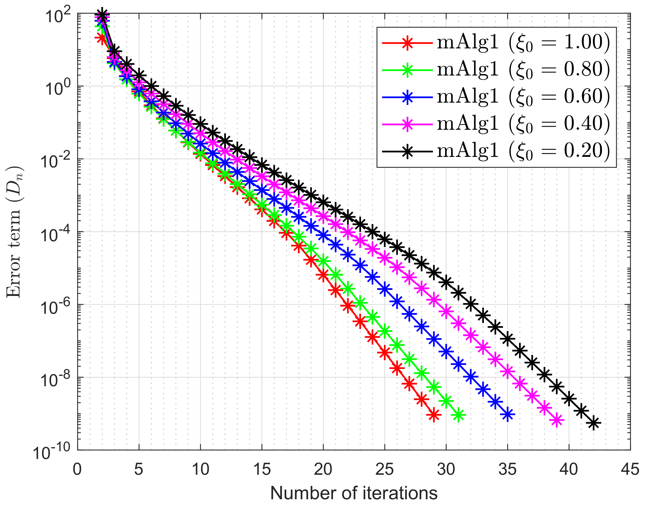 Axioms 09 00101 g003