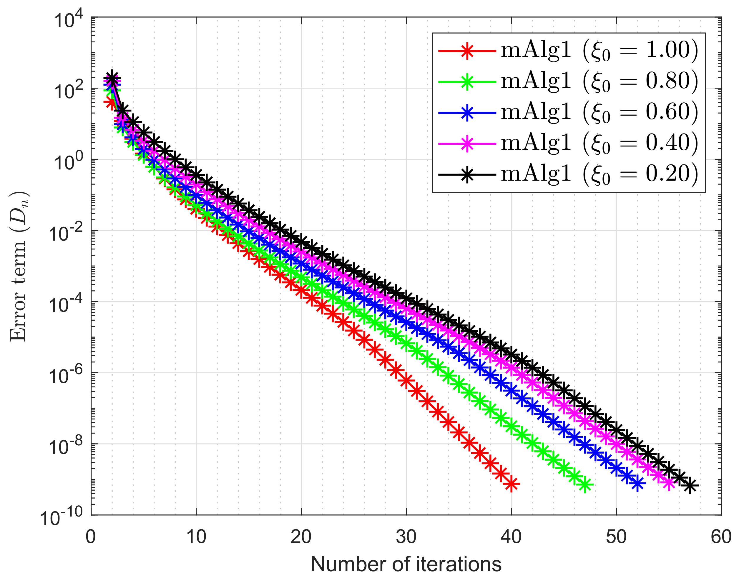 Axioms 09 00101 g004