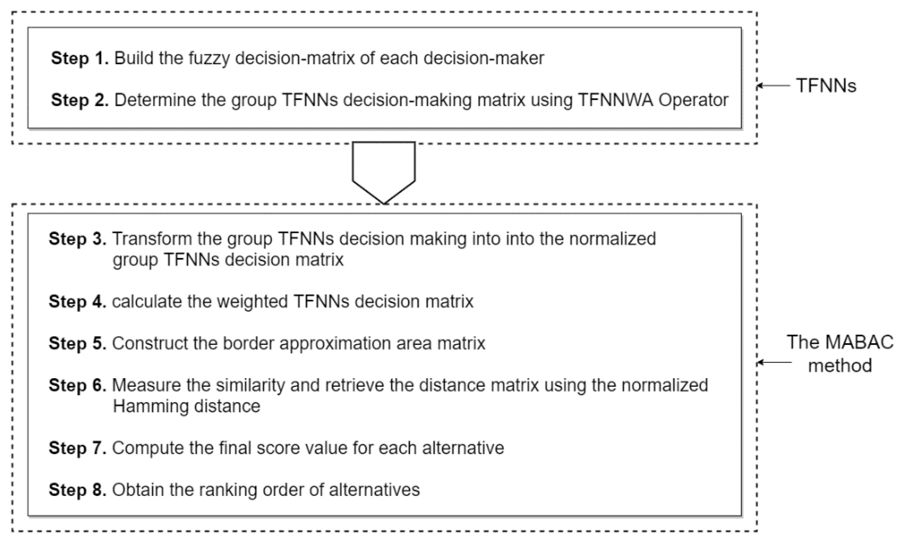 Axioms 09 00104 g001