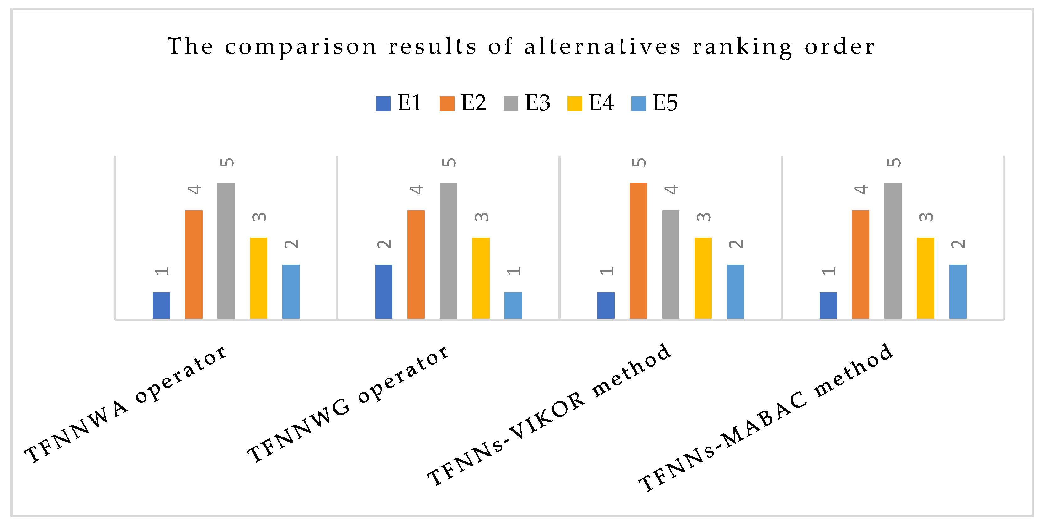 Axioms 09 00104 g002