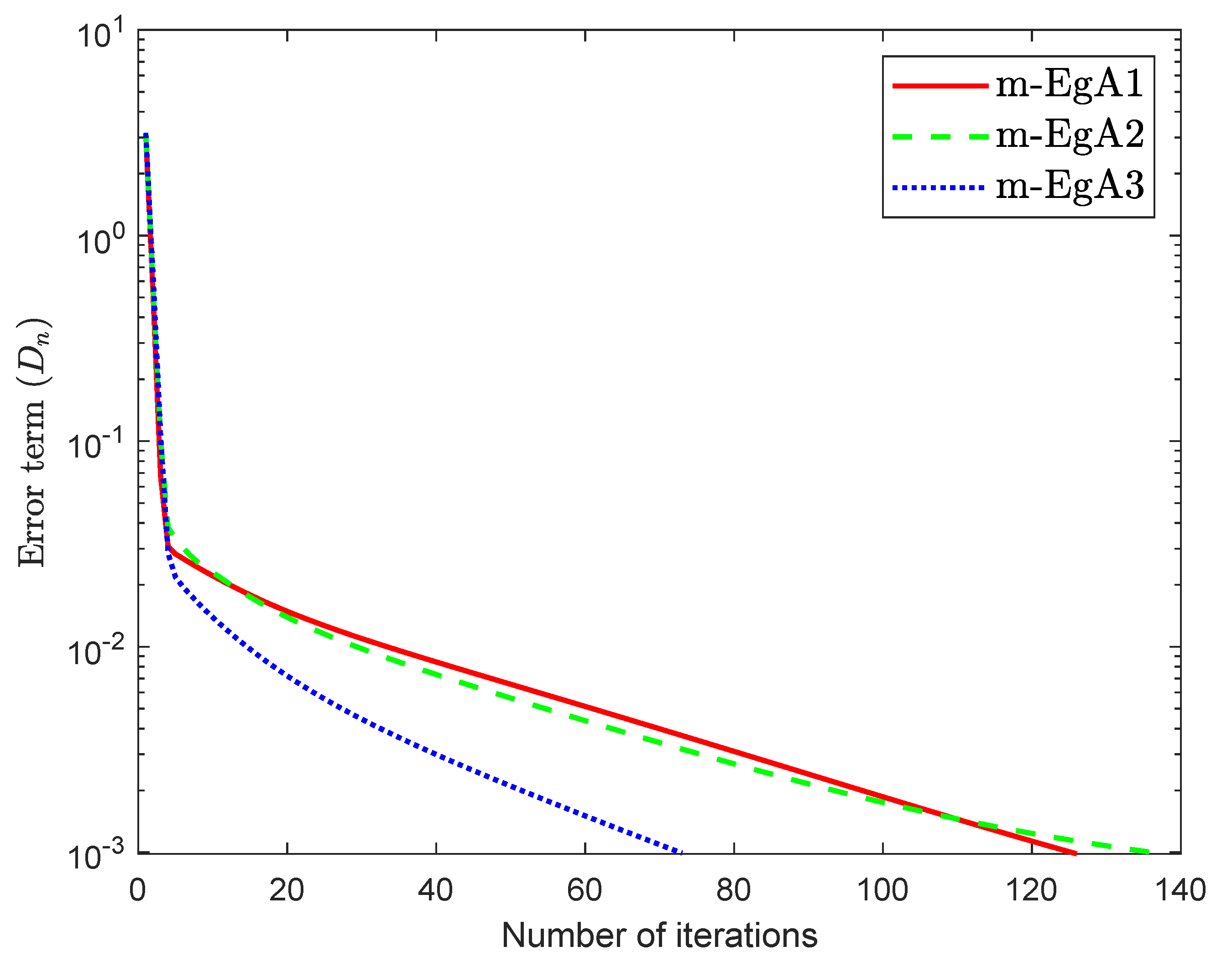 Axioms 09 00118 g003