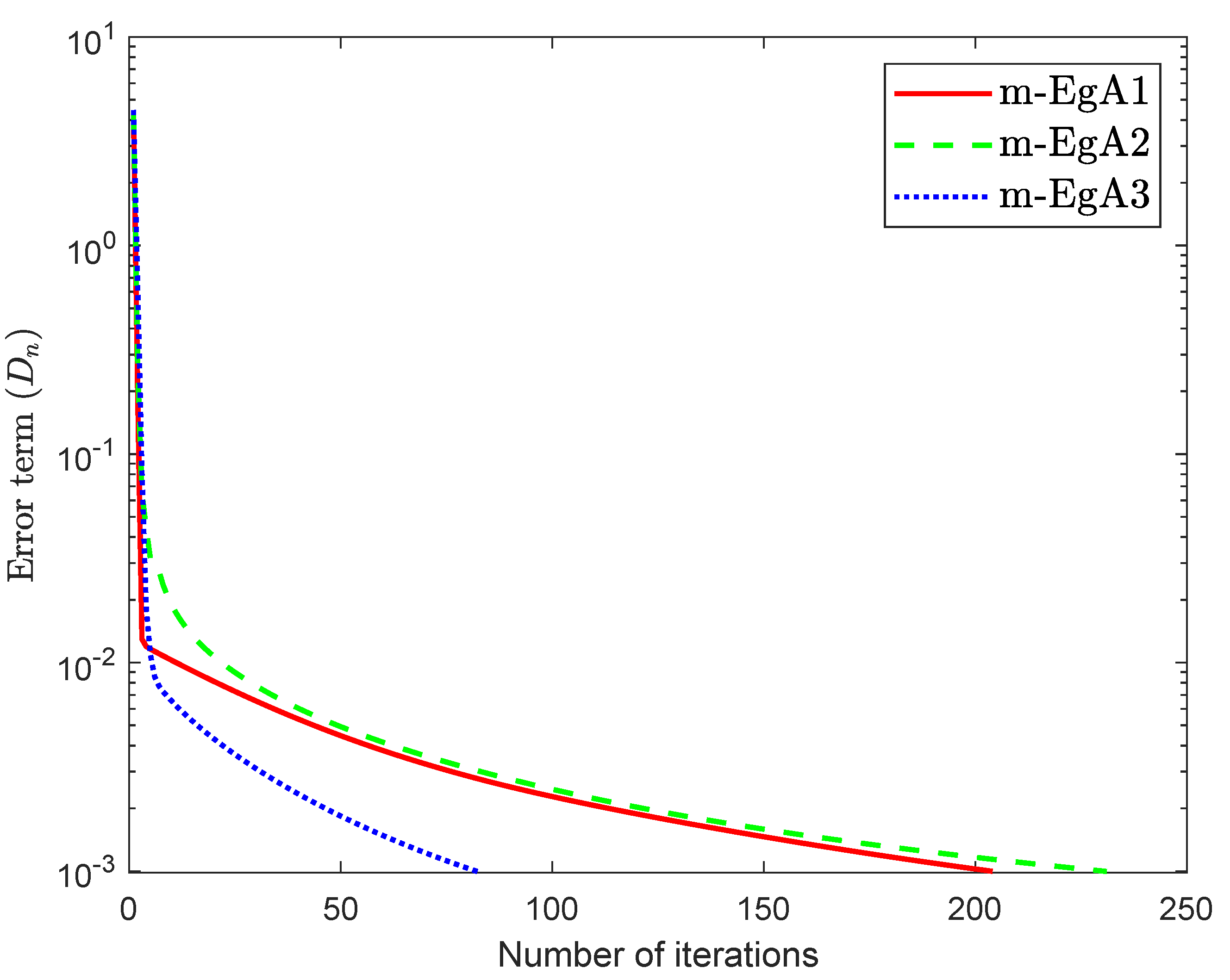 Axioms 09 00118 g005