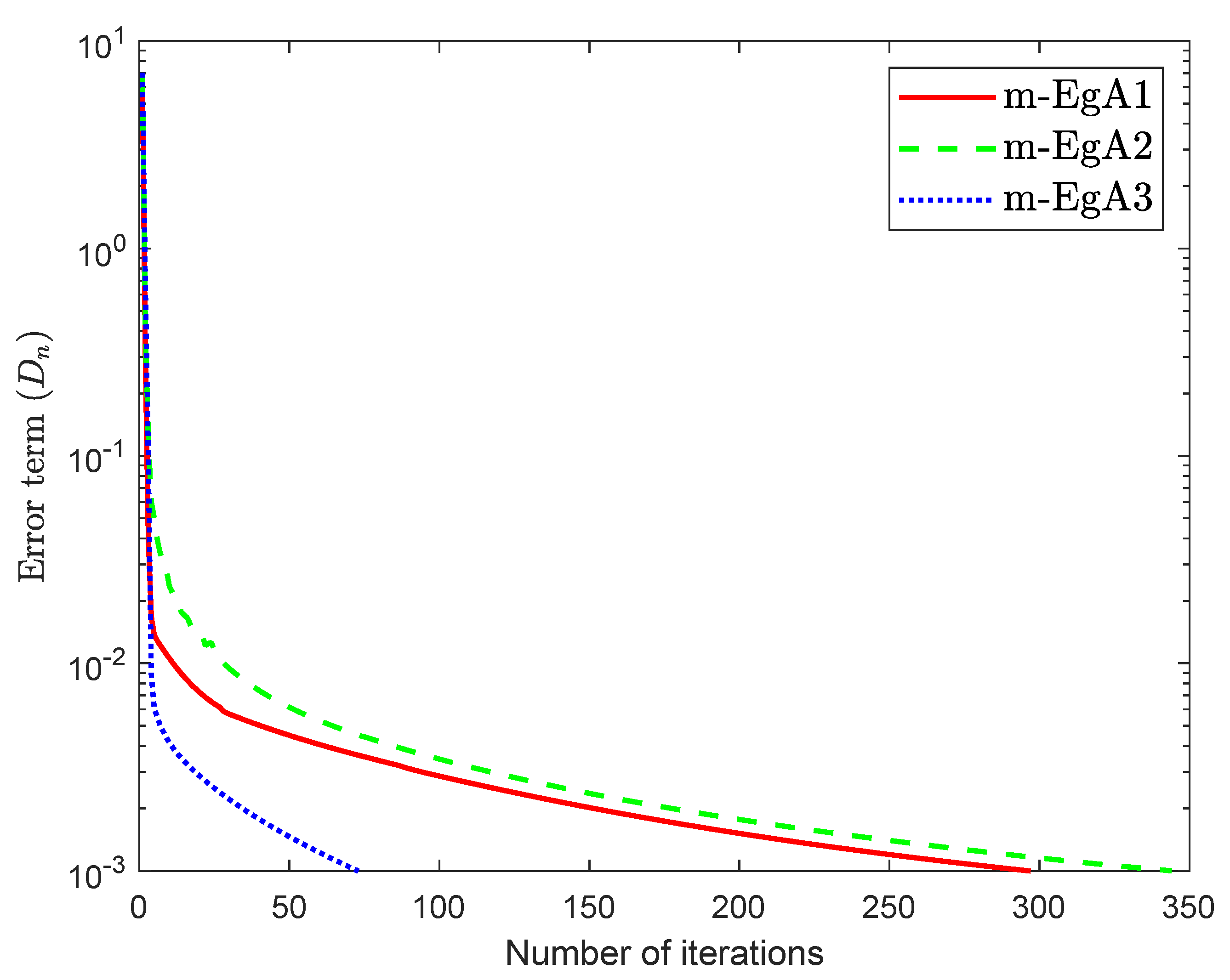 Axioms 09 00118 g007