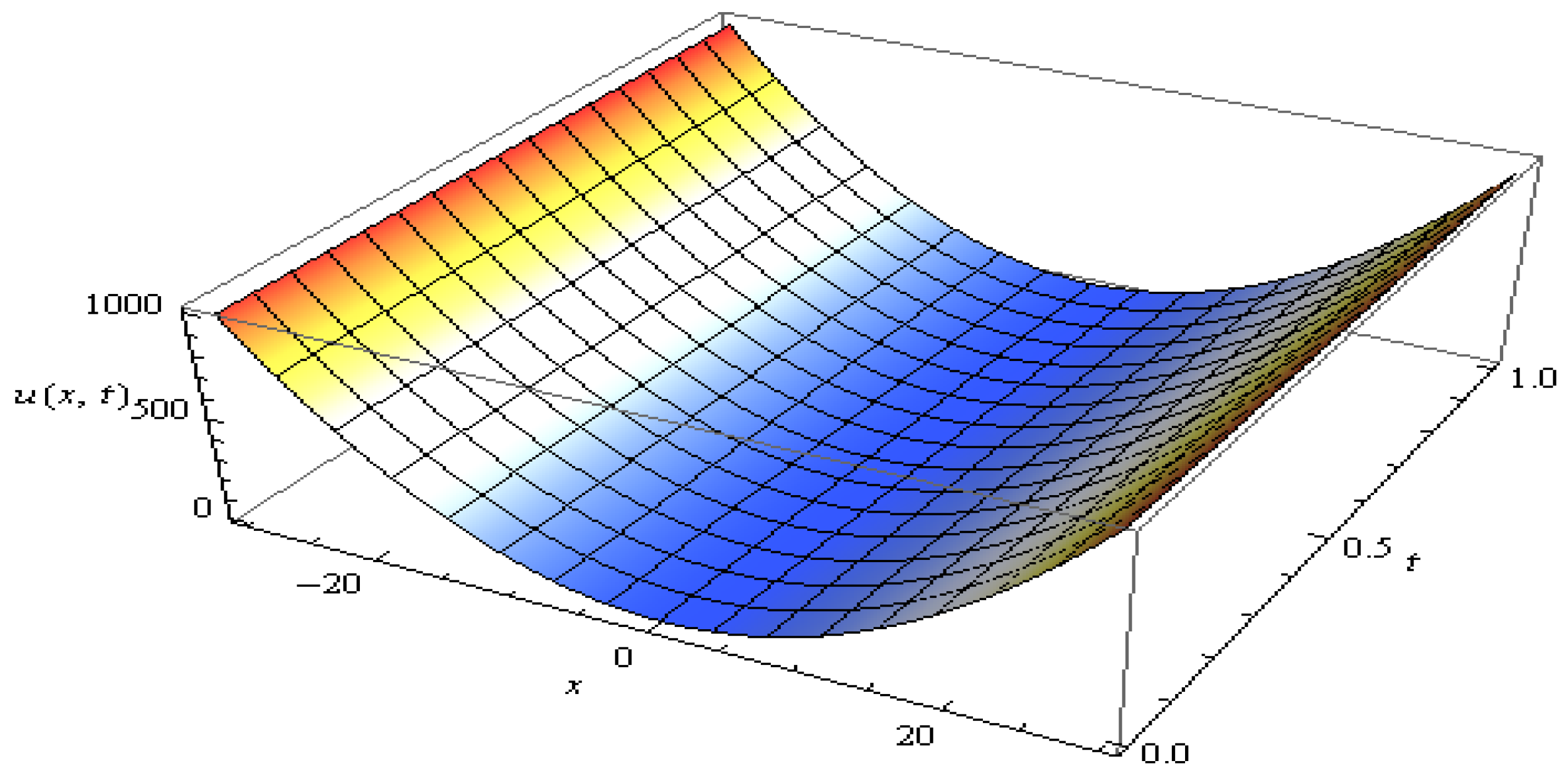 Axioms 09 00123 g004