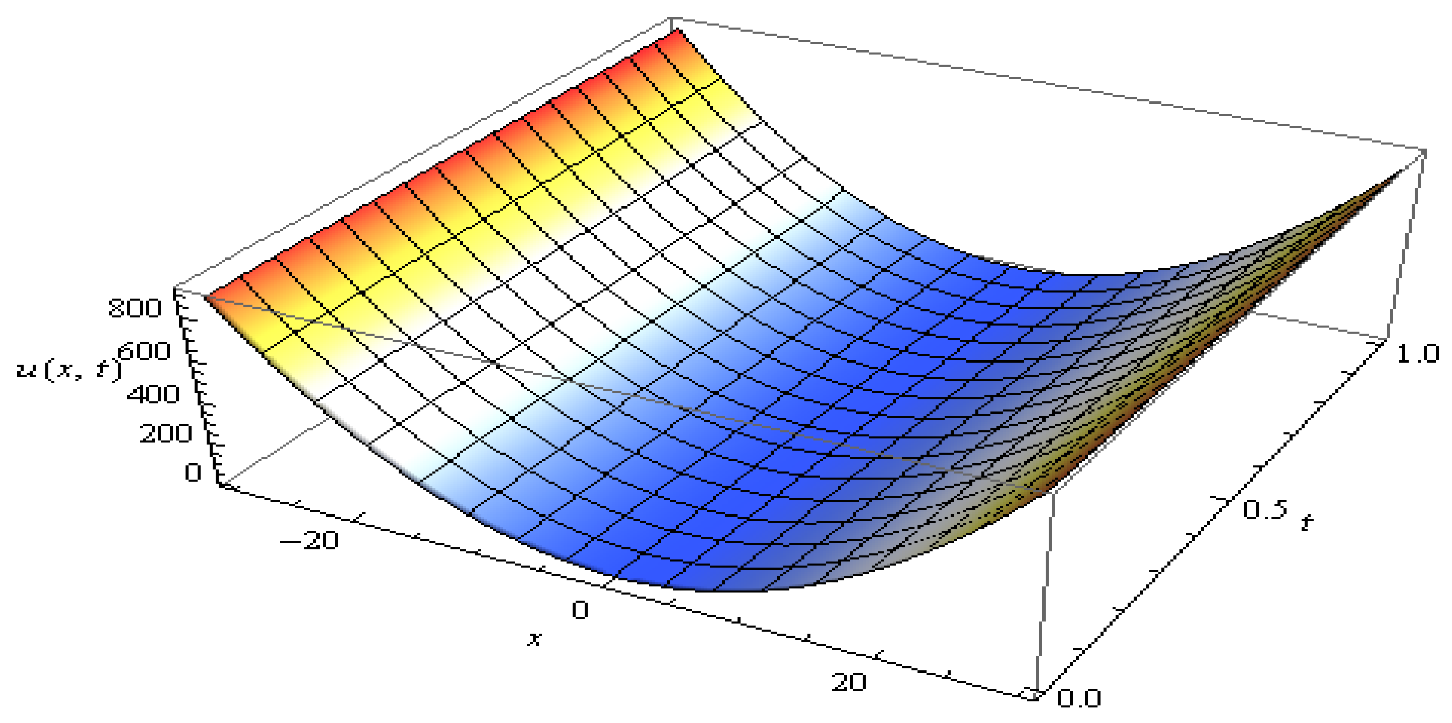 Axioms 09 00123 g005