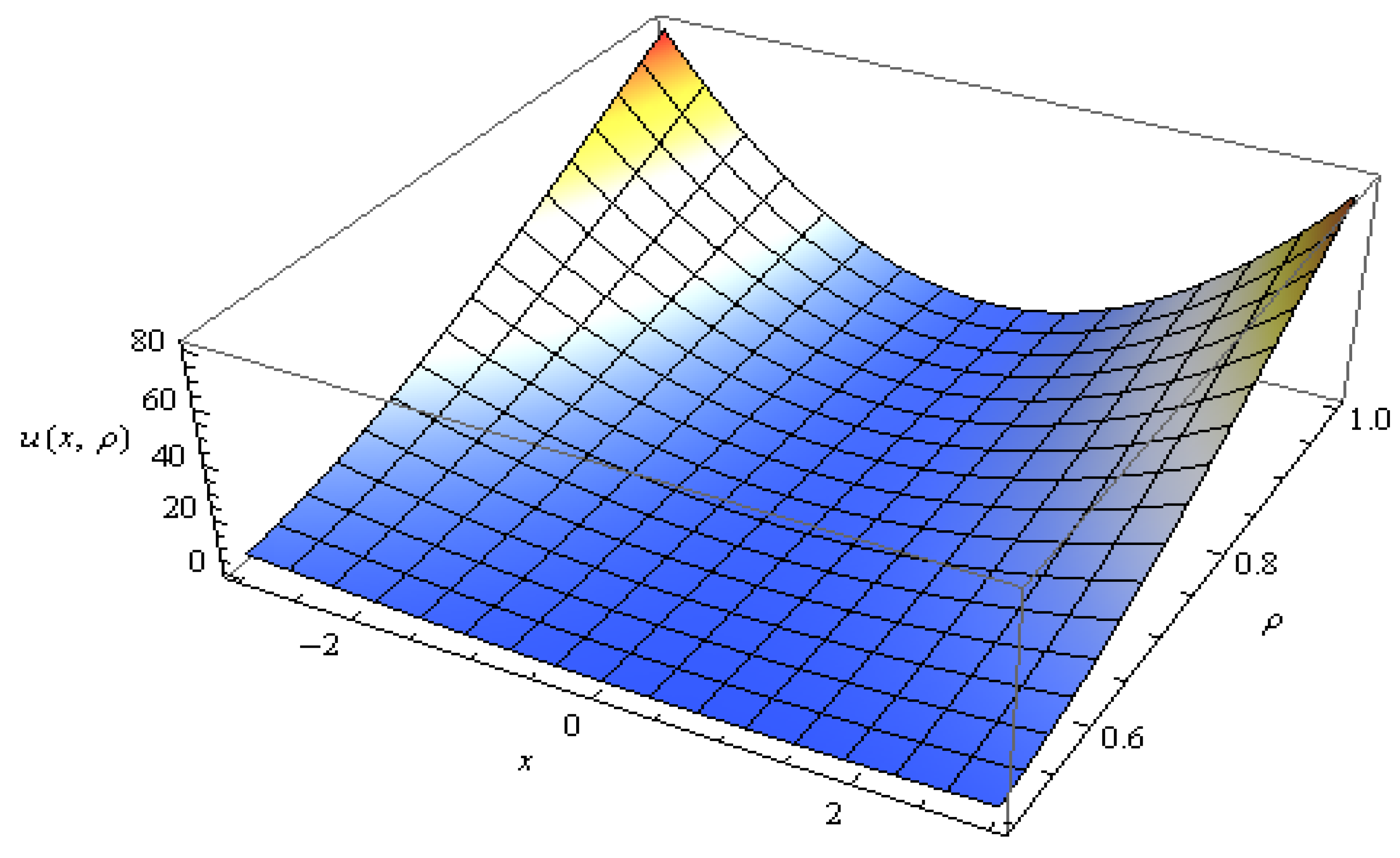 Axioms 09 00123 g007