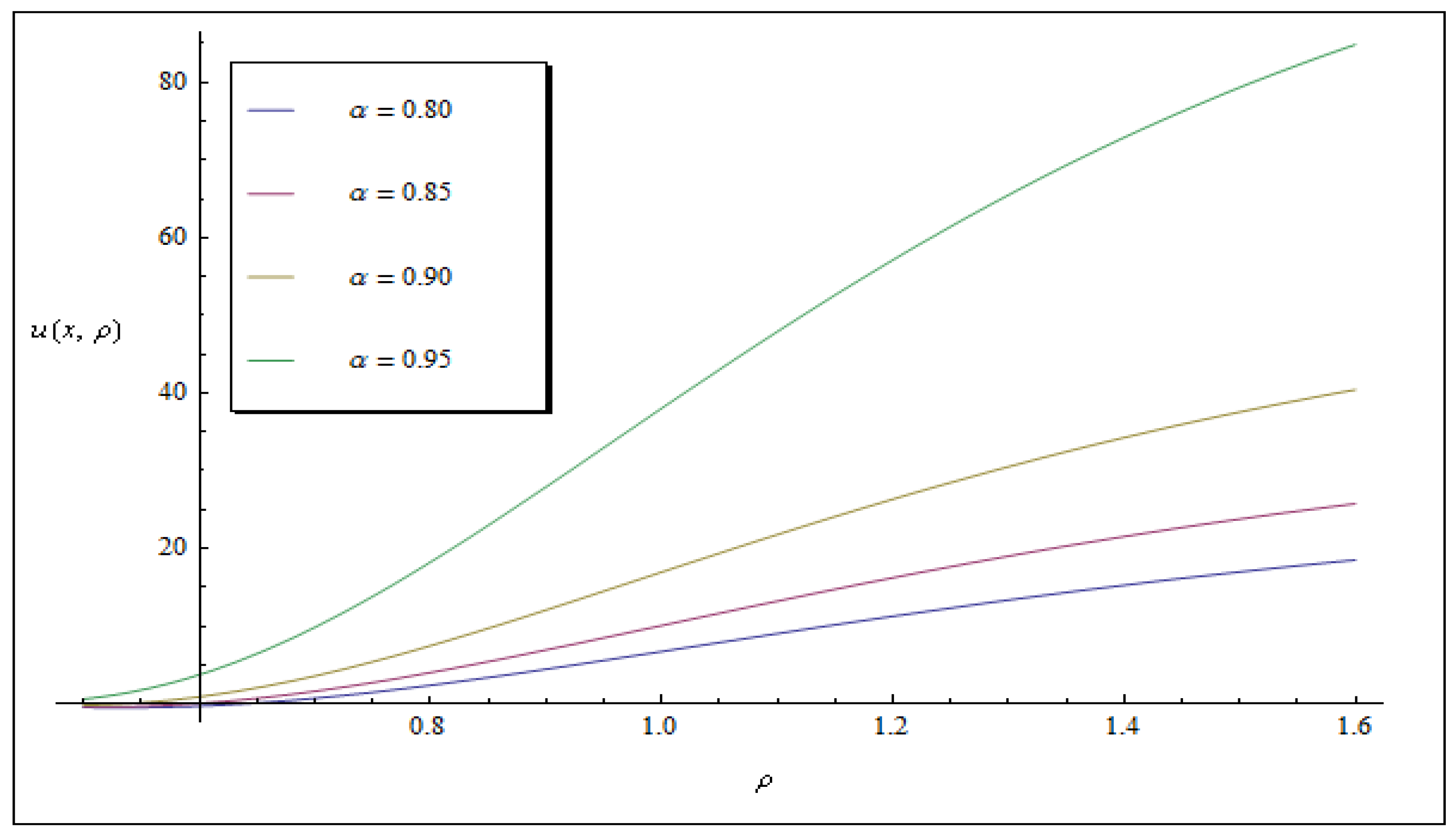 Axioms 09 00123 g008