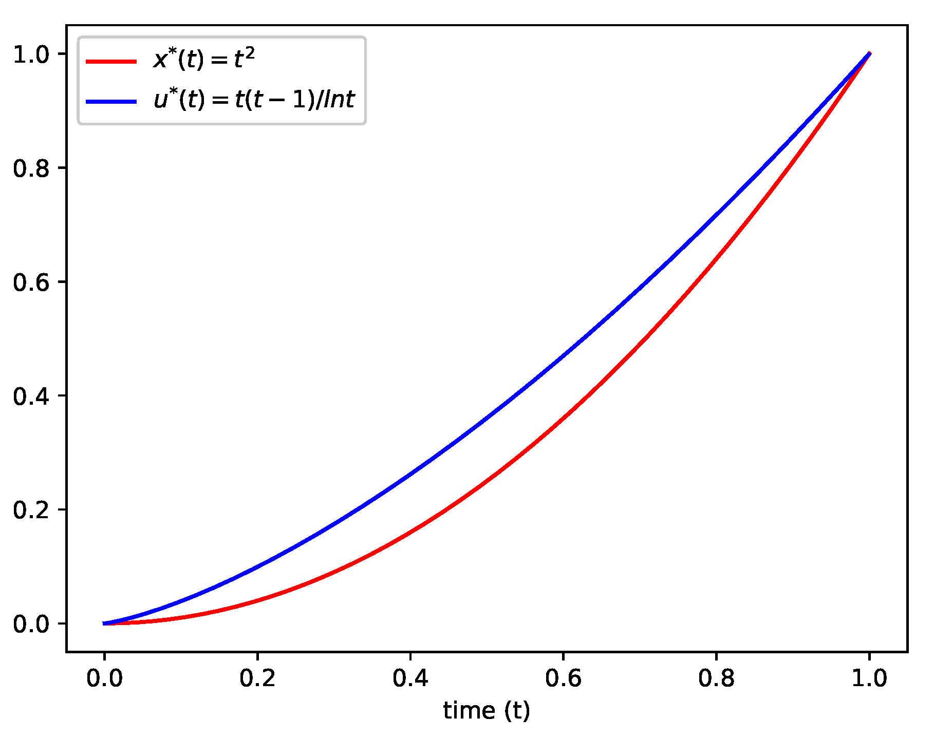 Axioms 09 00124 g001