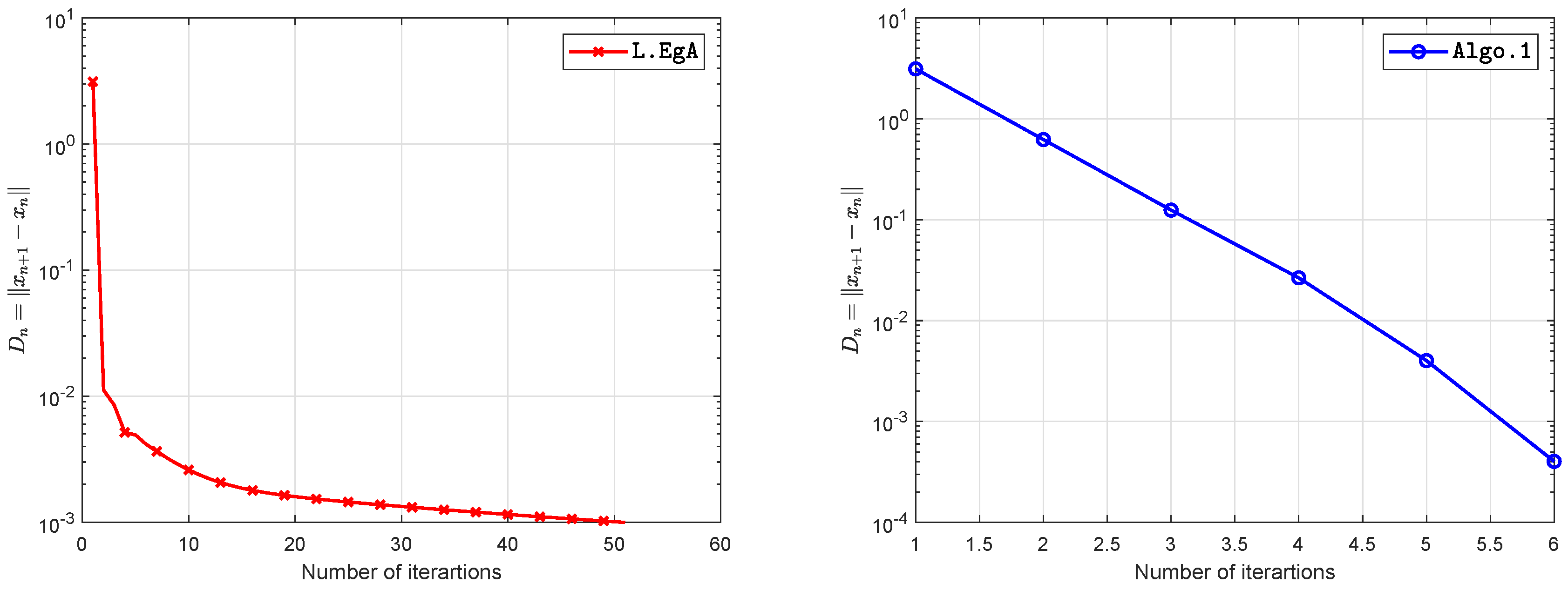 Axioms 09 00127 g006 Axioms 09 00127 g006