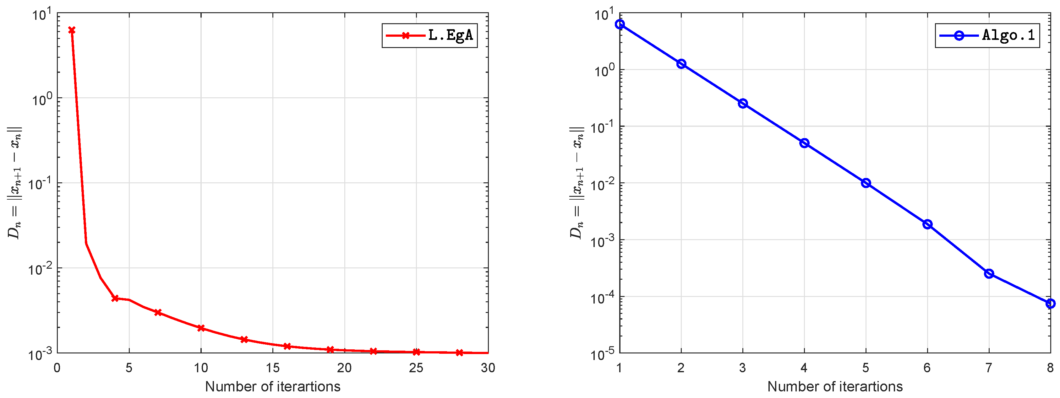 Axioms 09 00127 g008 Axioms 09 00127 g008