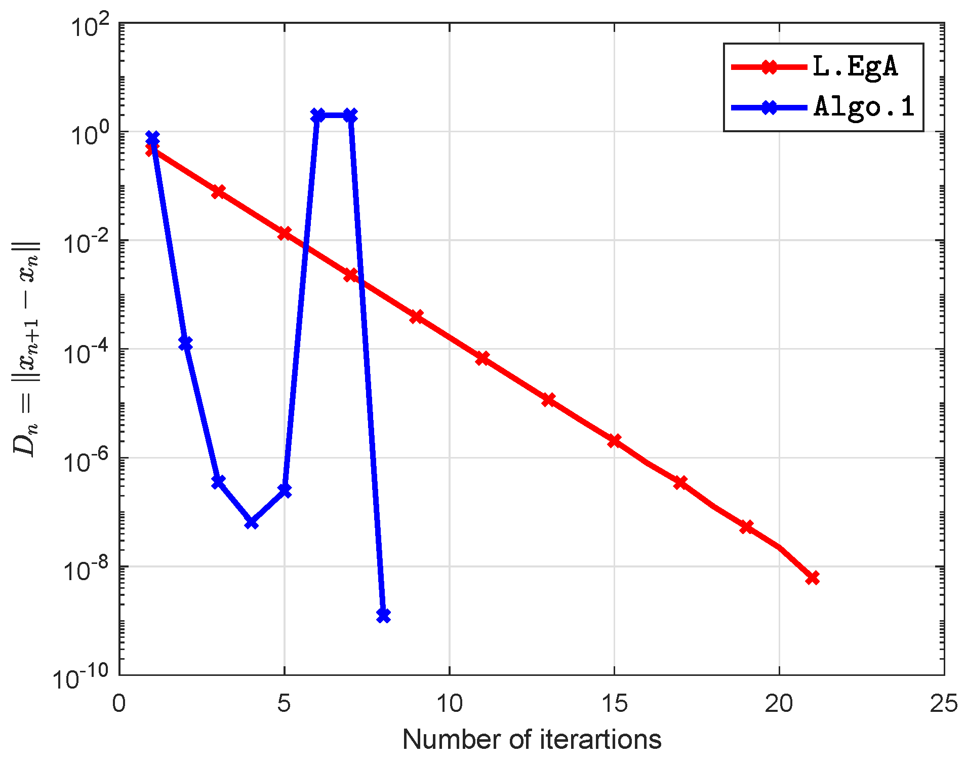 Axioms 09 00127 g010 Axioms 09 00127 g010