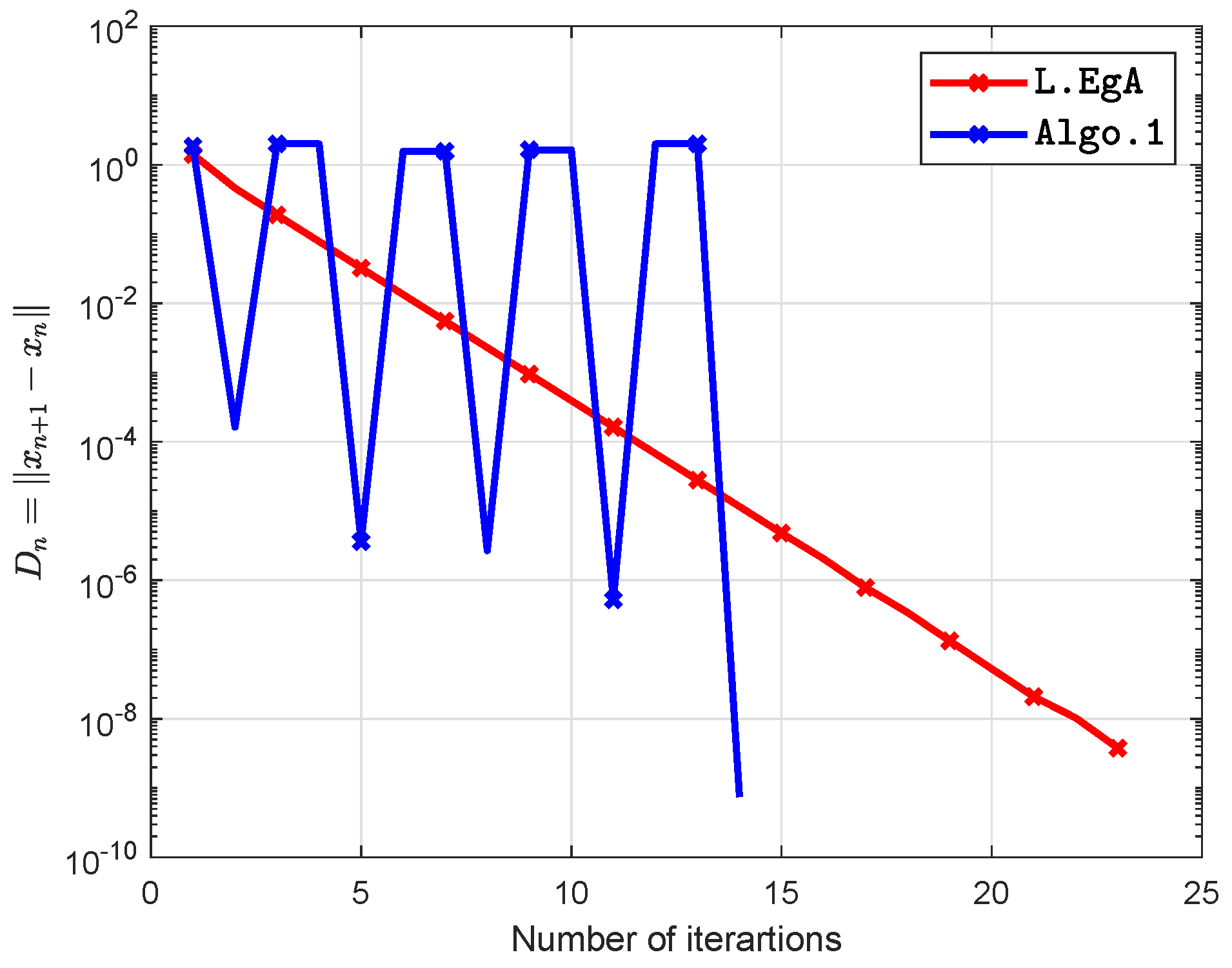 Axioms 09 00127 g011 Axioms 09 00127 g011