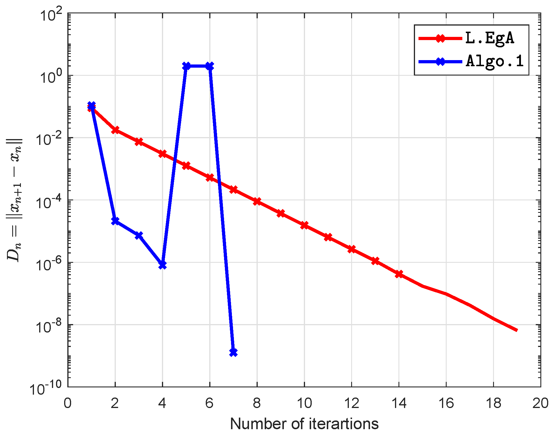 Axioms 09 00127 g012 Axioms 09 00127 g012