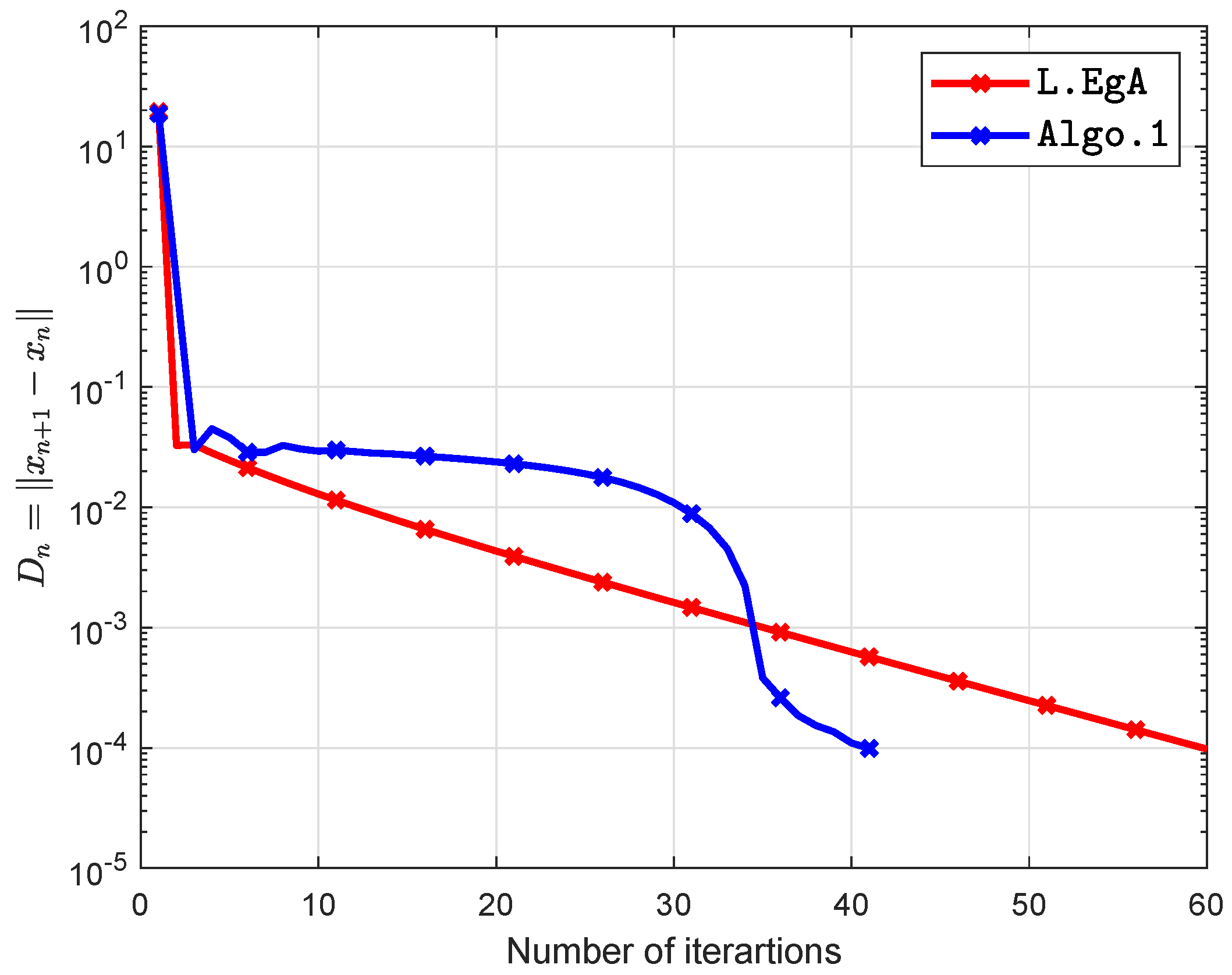 Axioms 09 00127 g015 Axioms 09 00127 g015