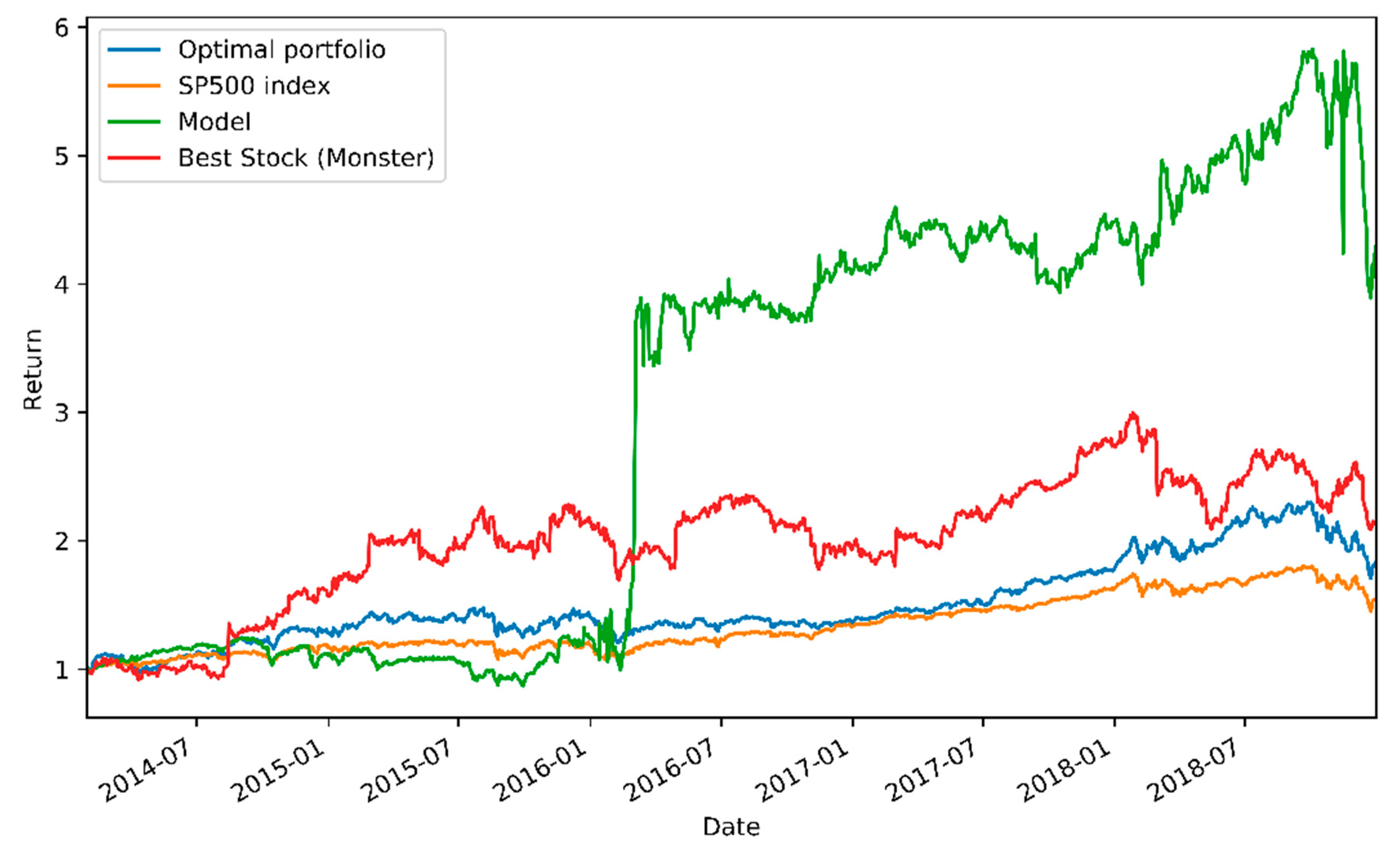 Axioms 09 00130 g002 Axioms 09 00130 g002