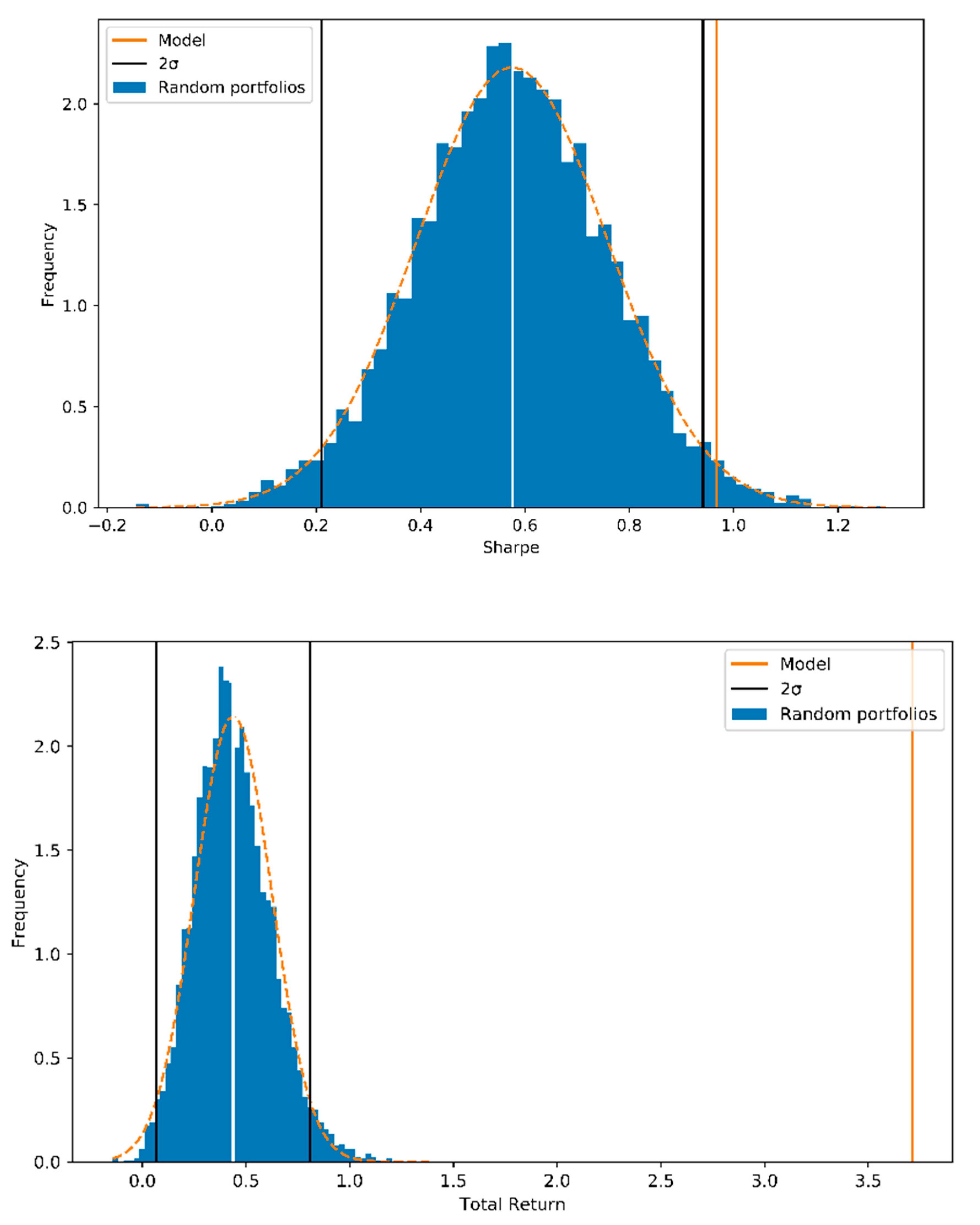 Axioms 09 00130 g003 Axioms 09 00130 g003