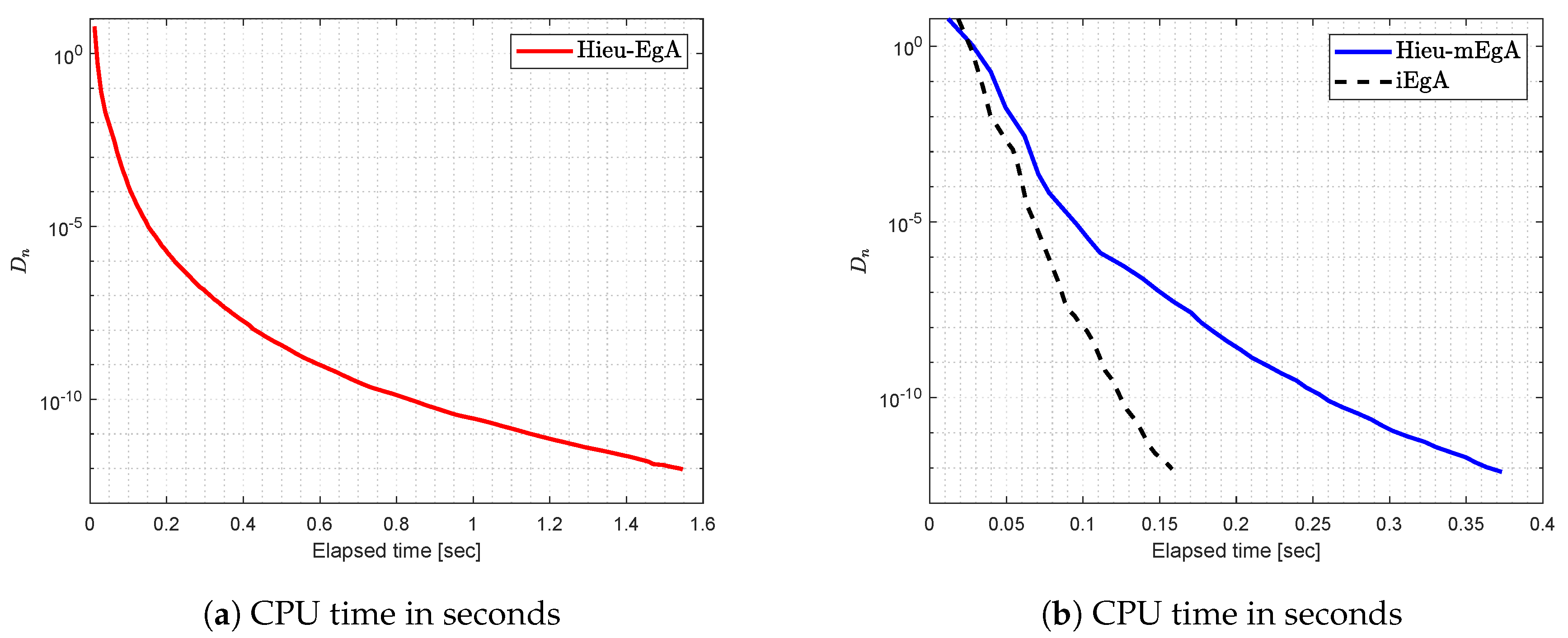 Axioms 09 00137 g003