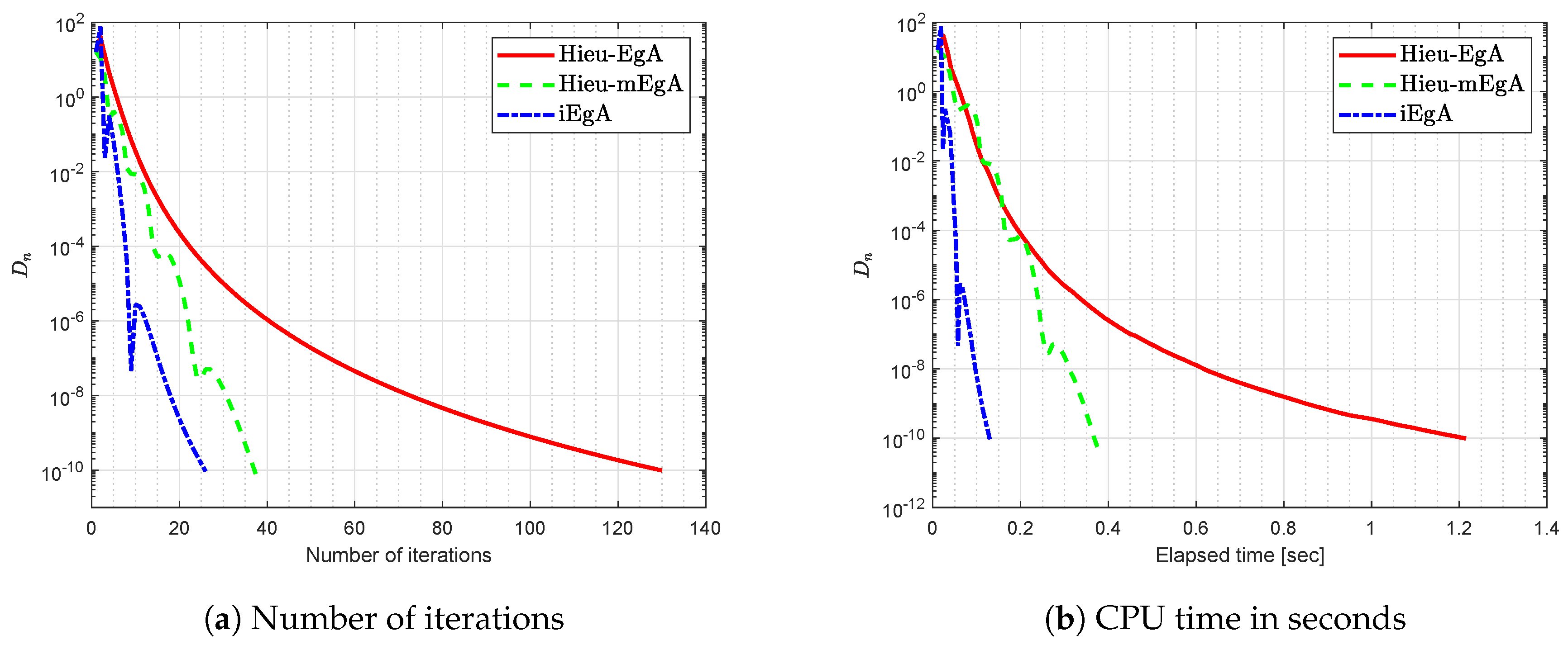 Axioms 09 00137 g014
