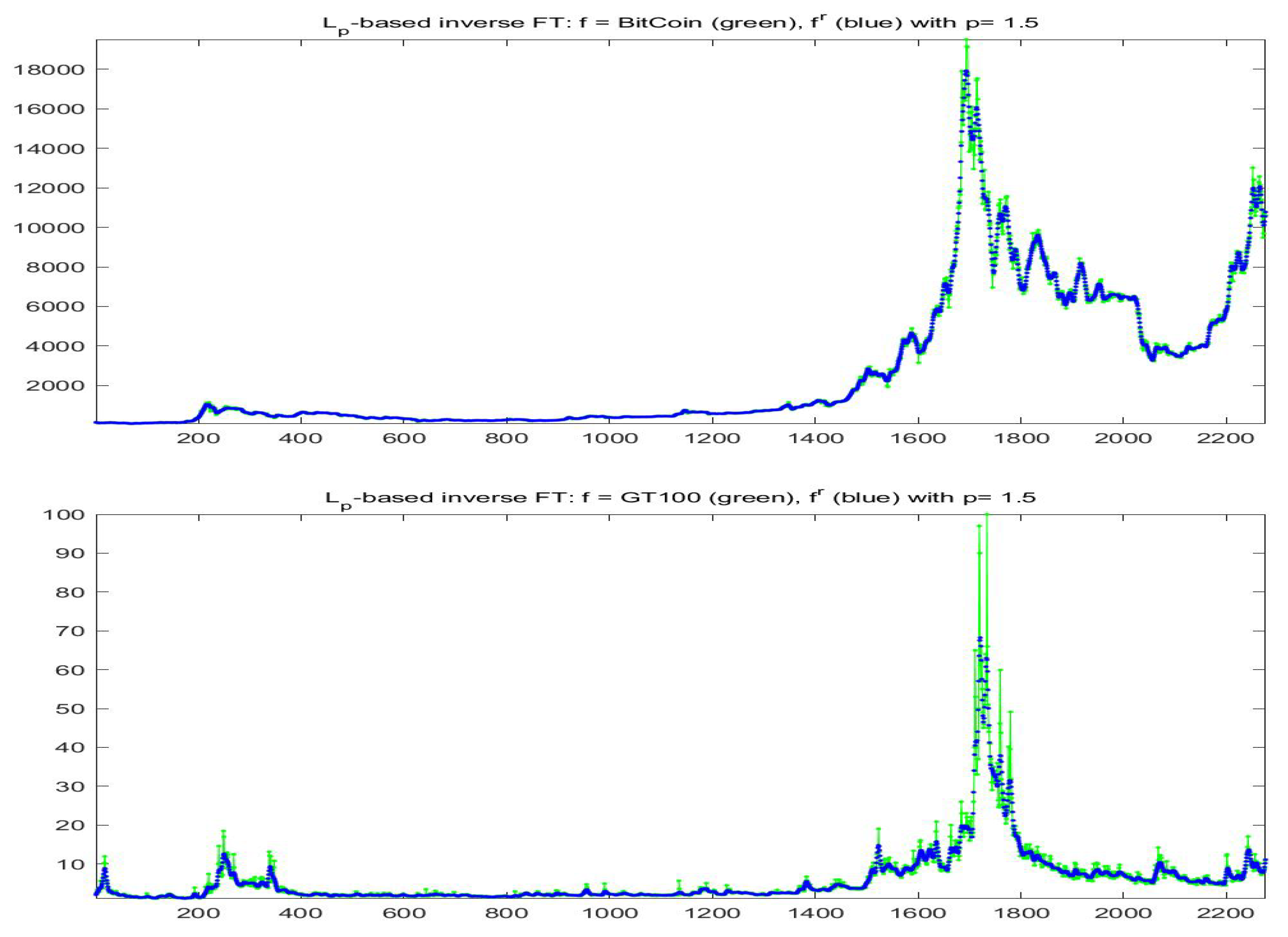 Axioms 09 00139 g003