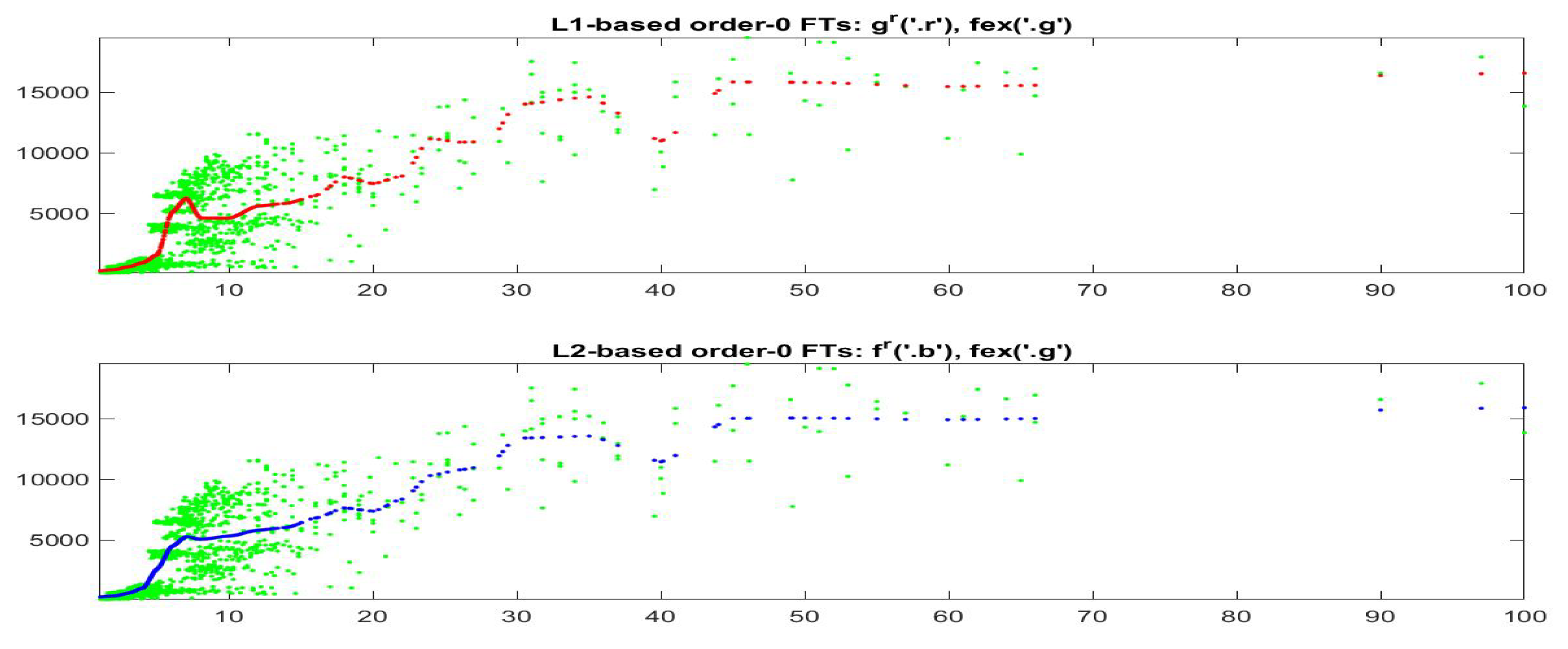 Axioms 09 00139 g005