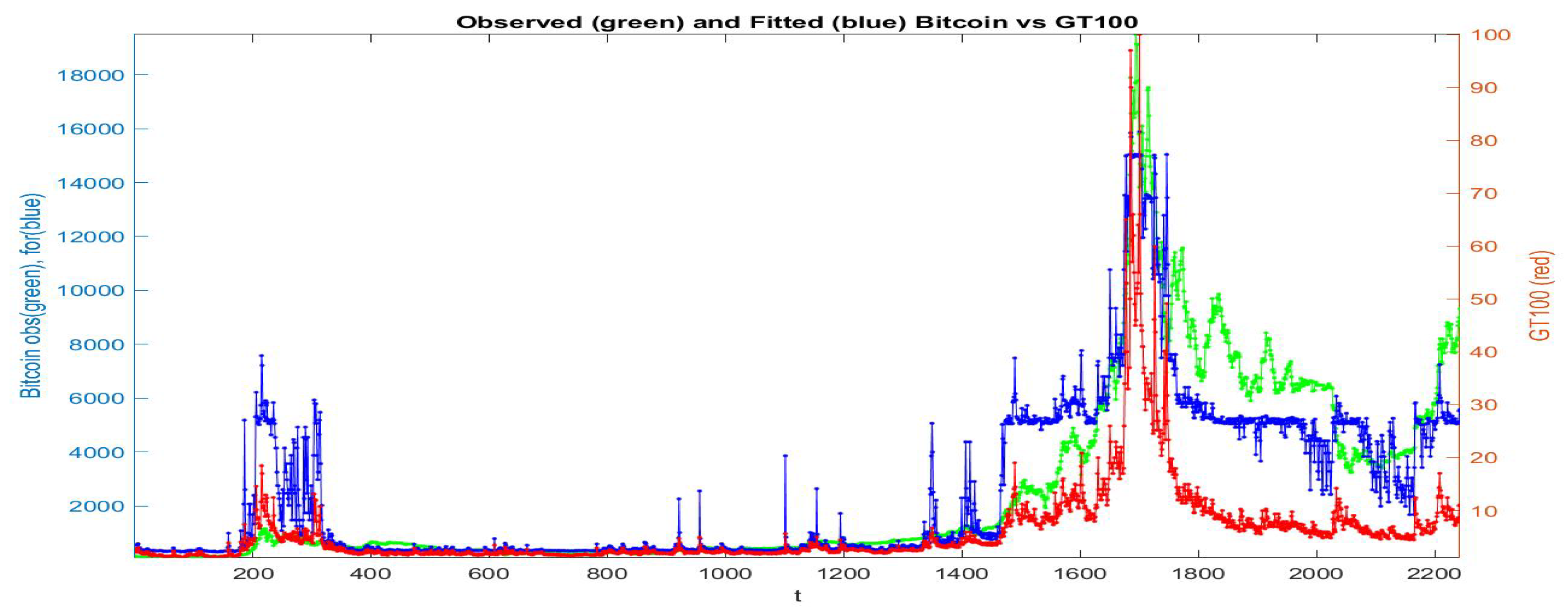 Axioms 09 00139 g007