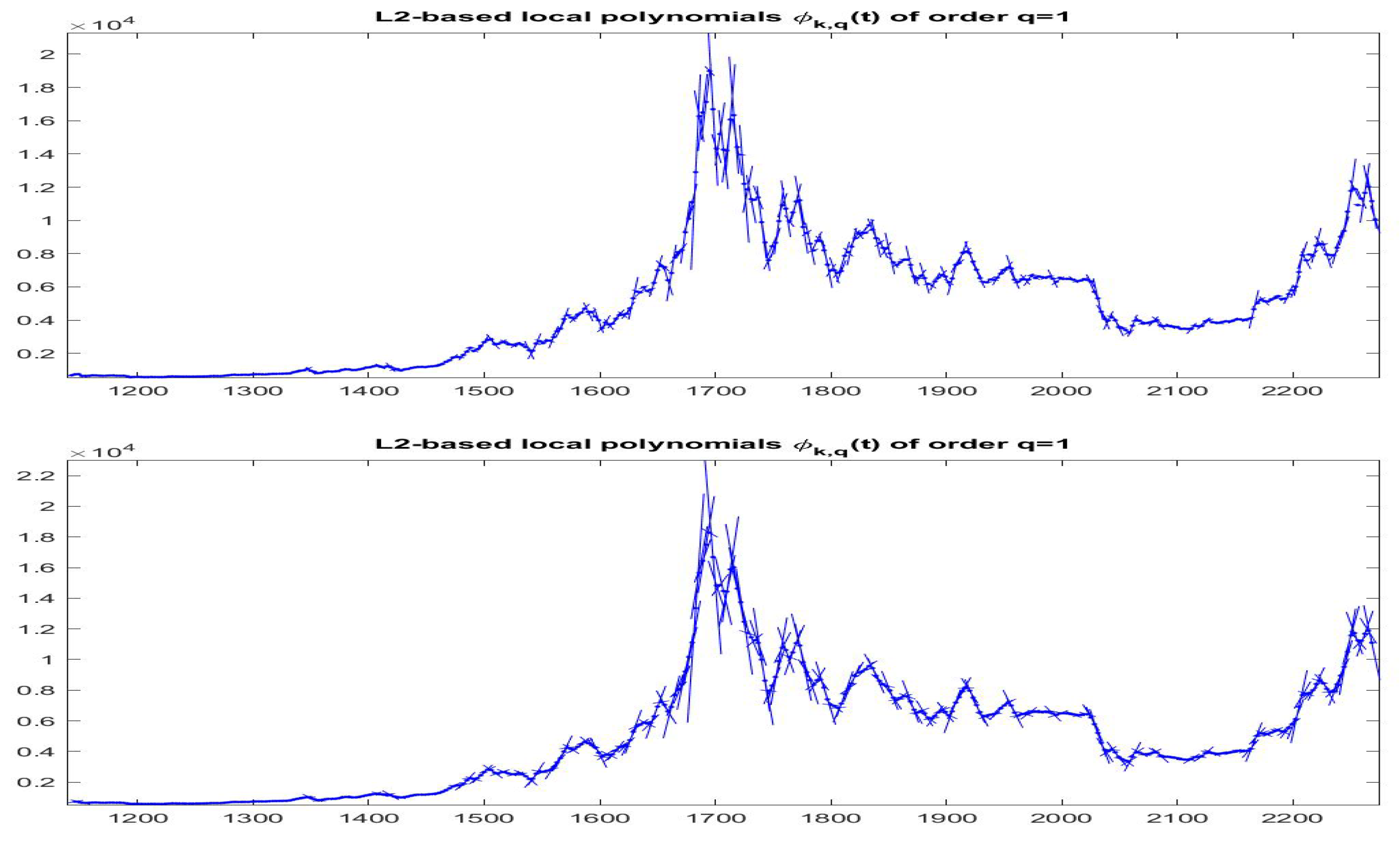 Axioms 09 00139 g015