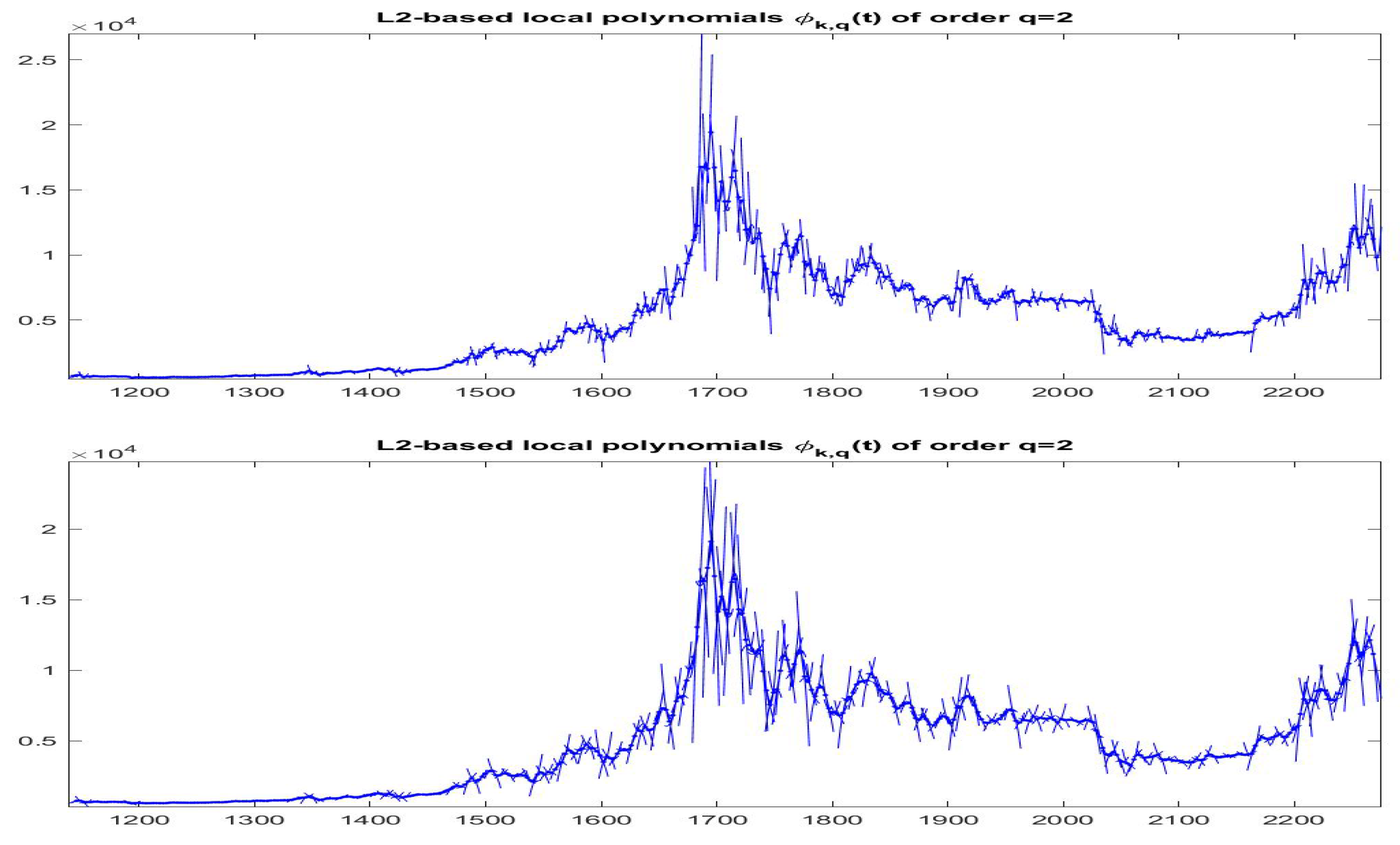 Axioms 09 00139 g016