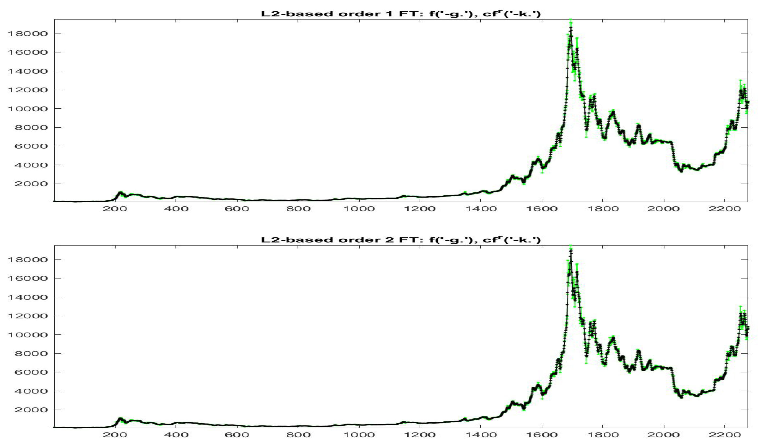 Axioms 09 00139 g020