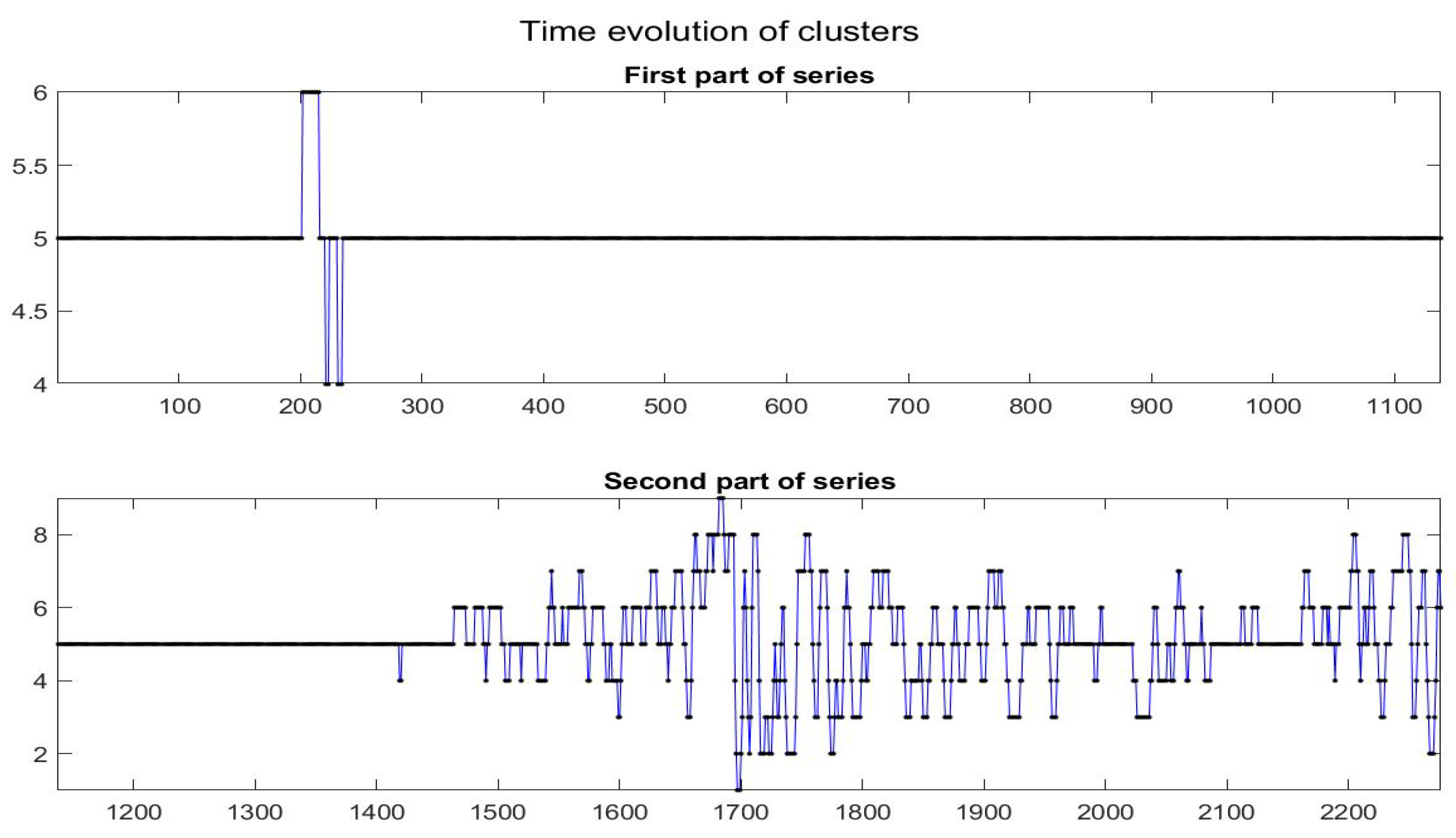 Axioms 09 00139 g021