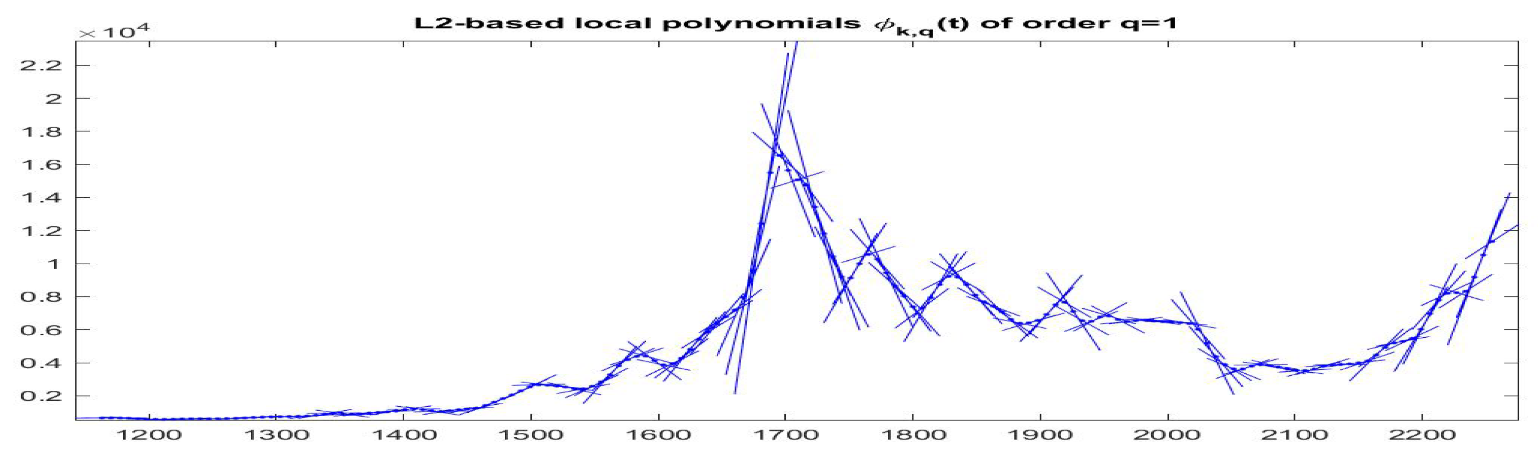 Axioms 09 00139 g022