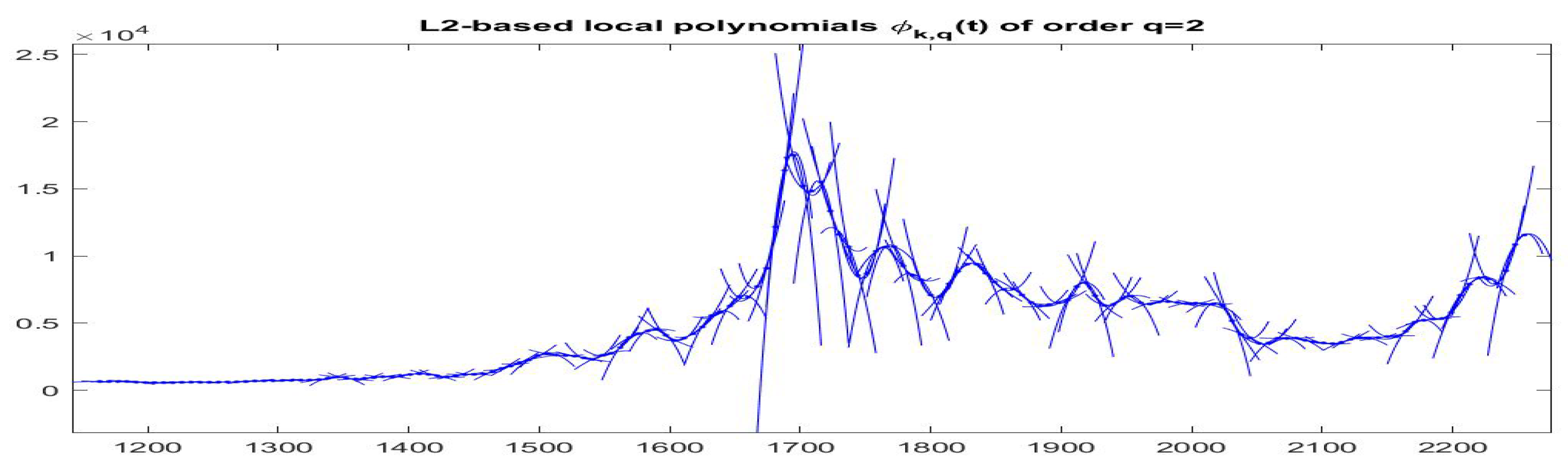 Axioms 09 00139 g023