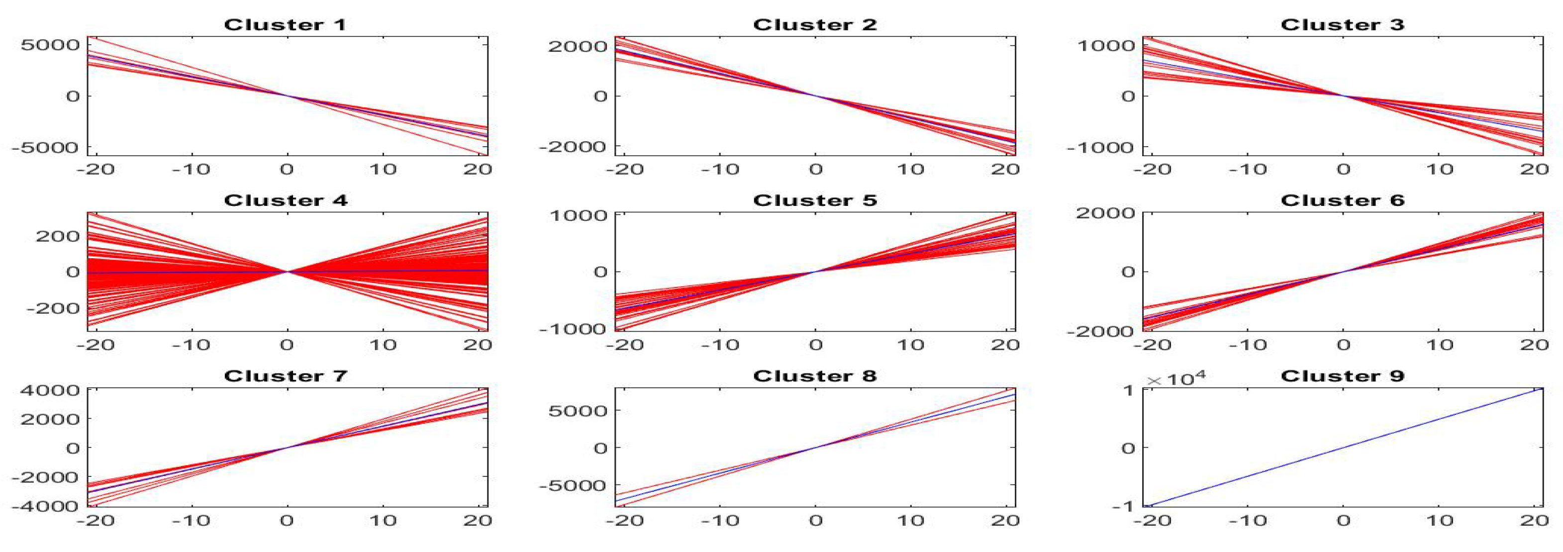 Axioms 09 00139 g024