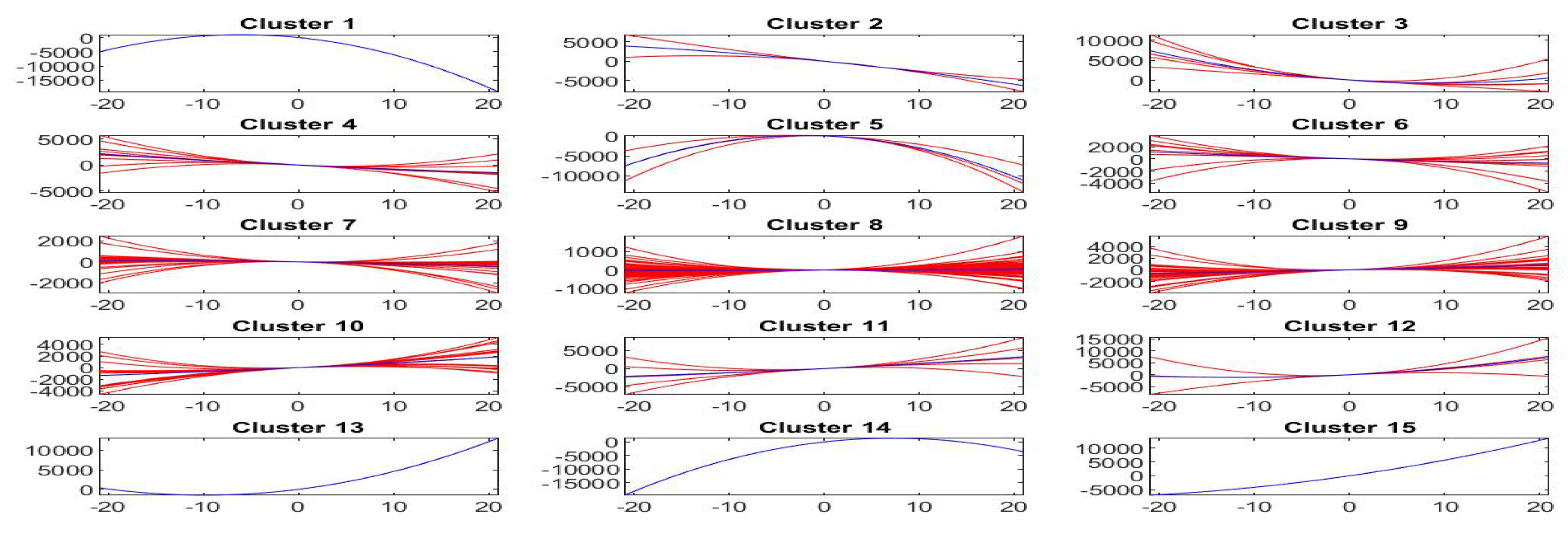 Axioms 09 00139 g025