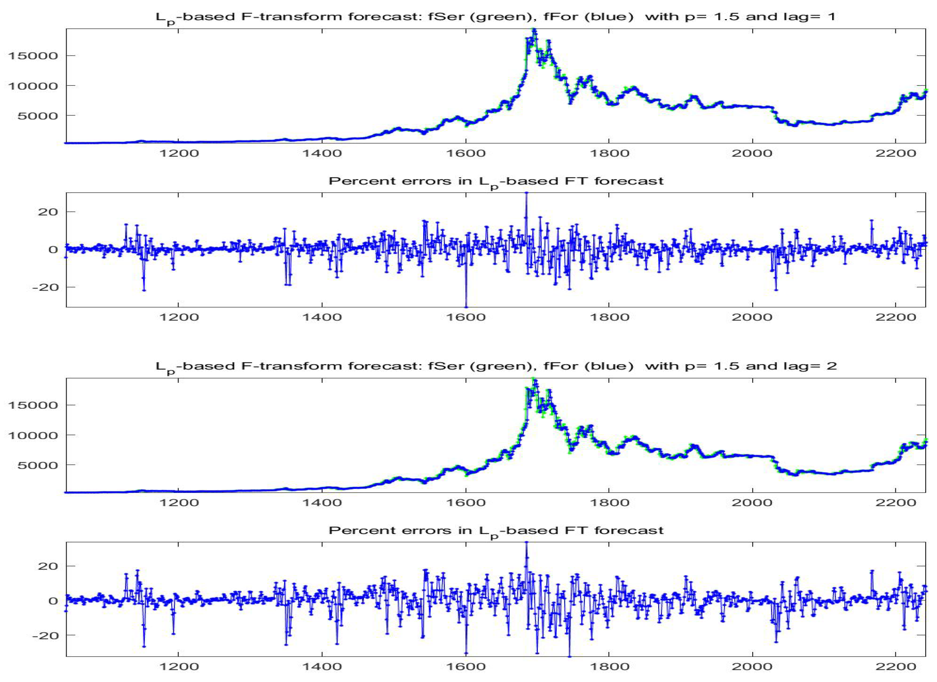 Axioms 09 00139 g030