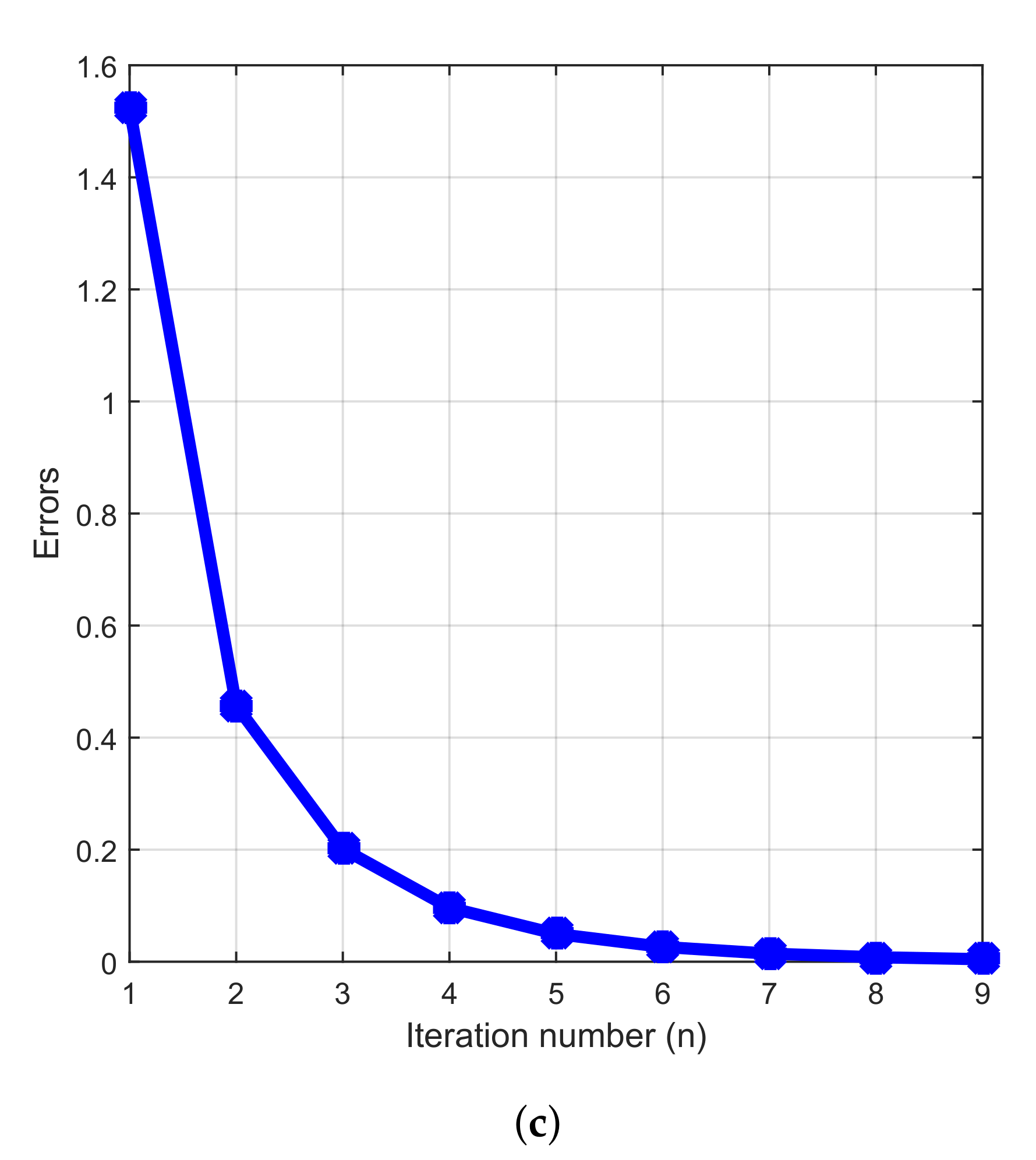 Axioms 09 00143 g001b