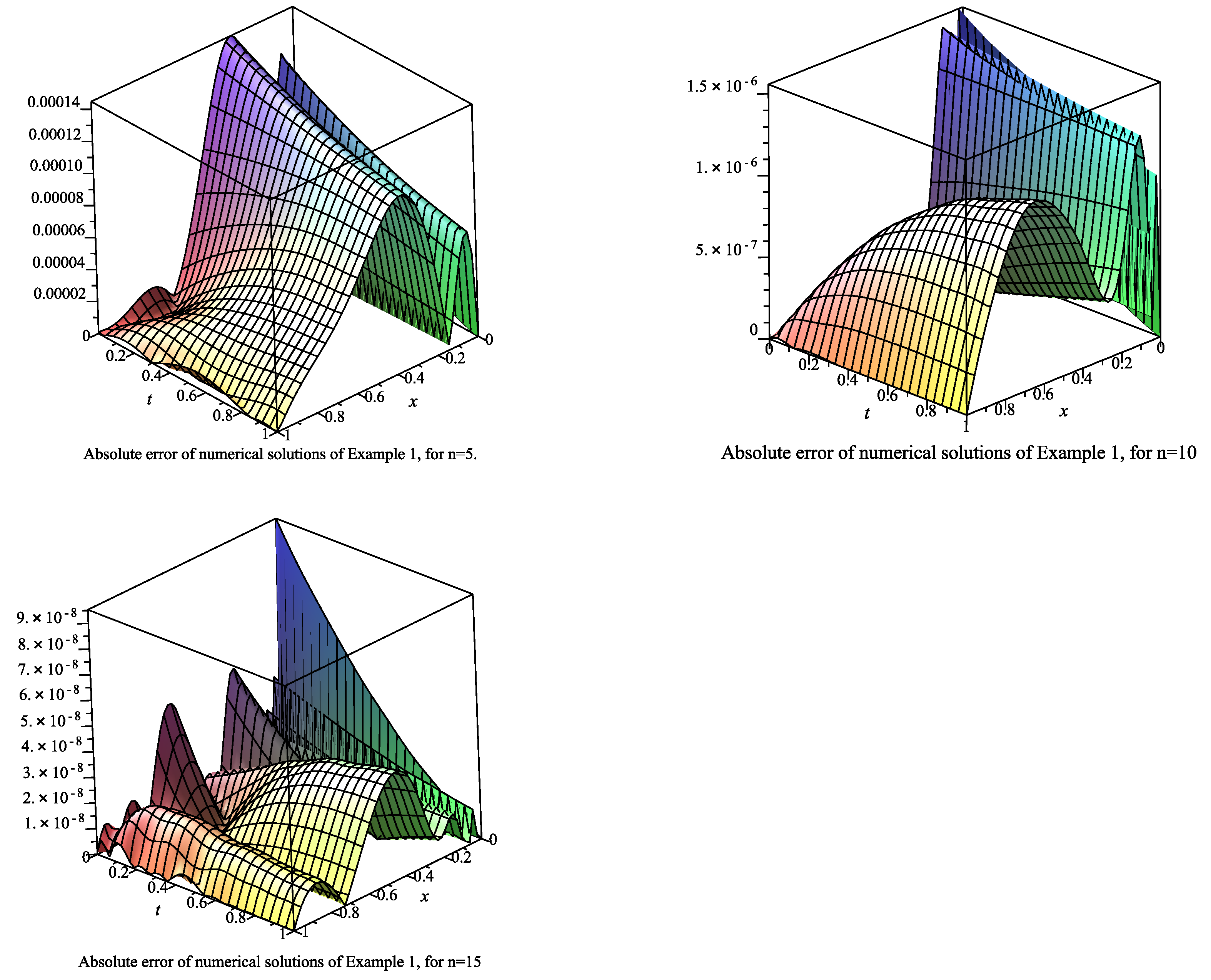Axioms 10 00006 g001