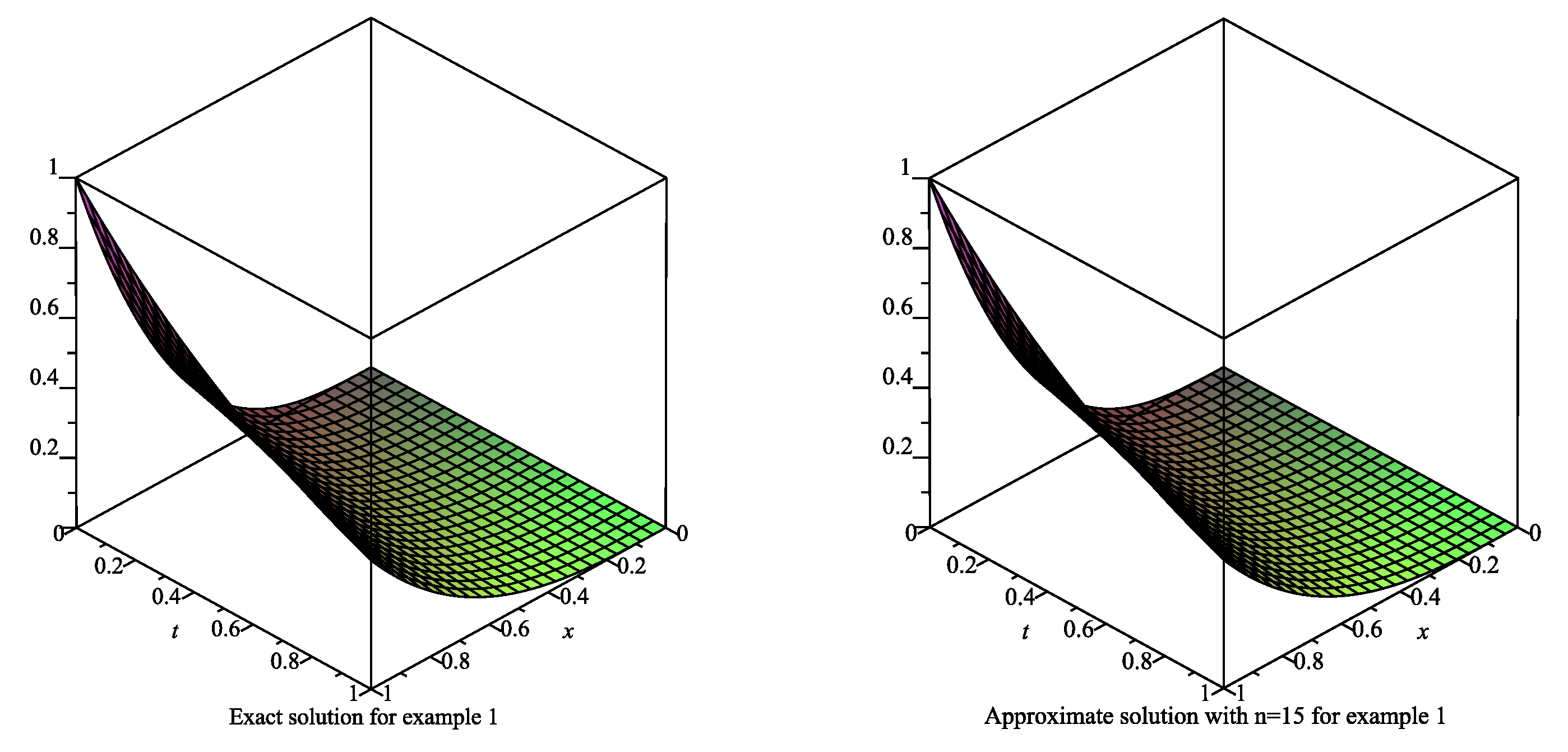 Axioms 10 00006 g002