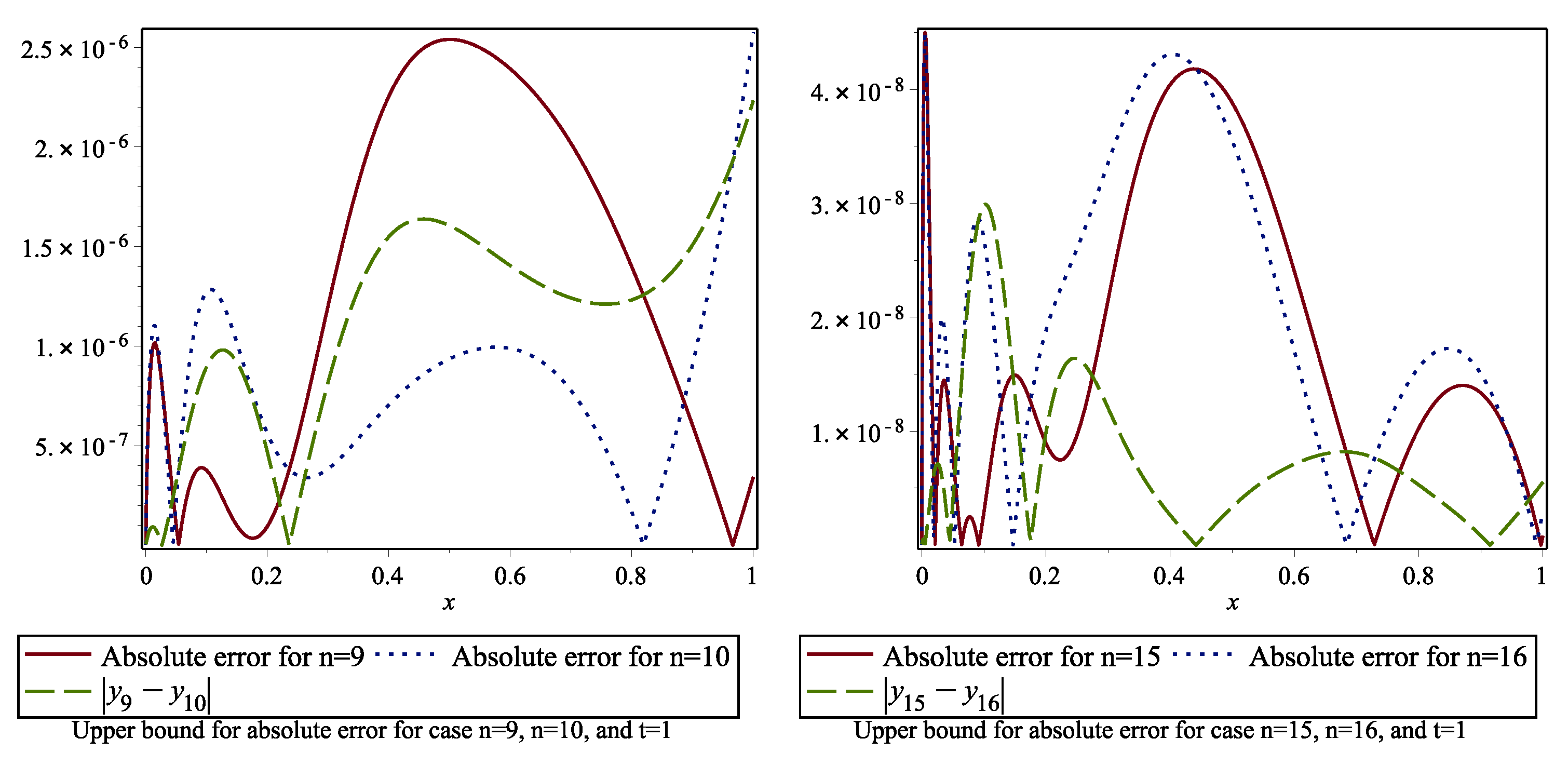 Axioms 10 00006 g004