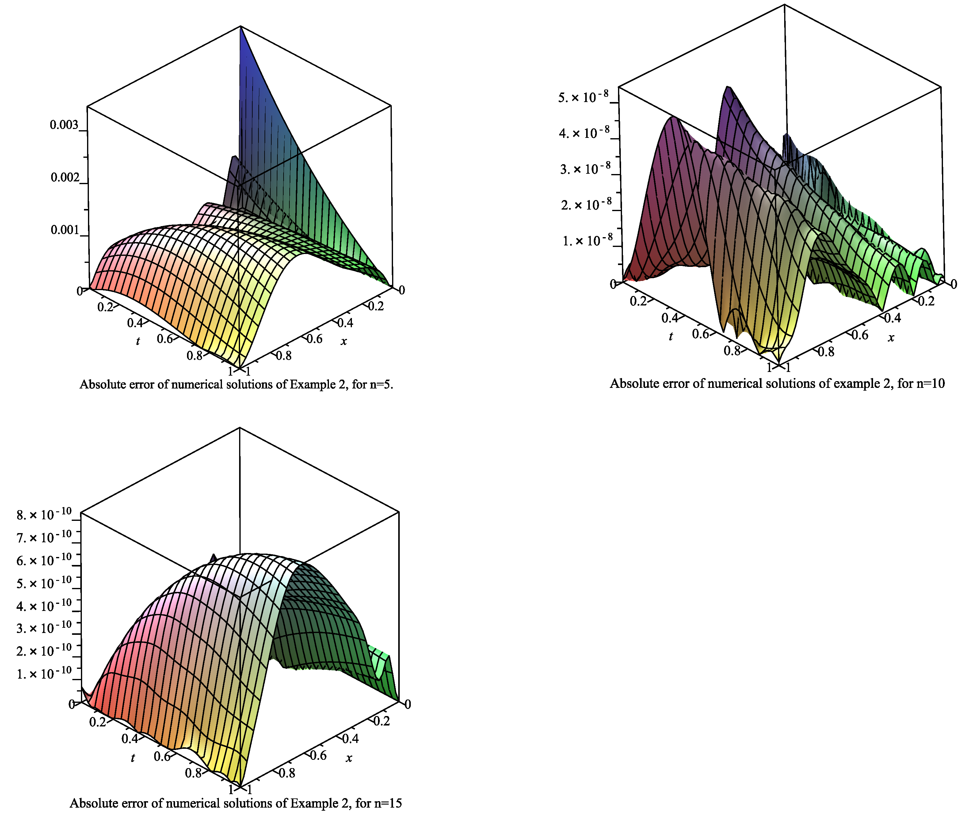 Axioms 10 00006 g005