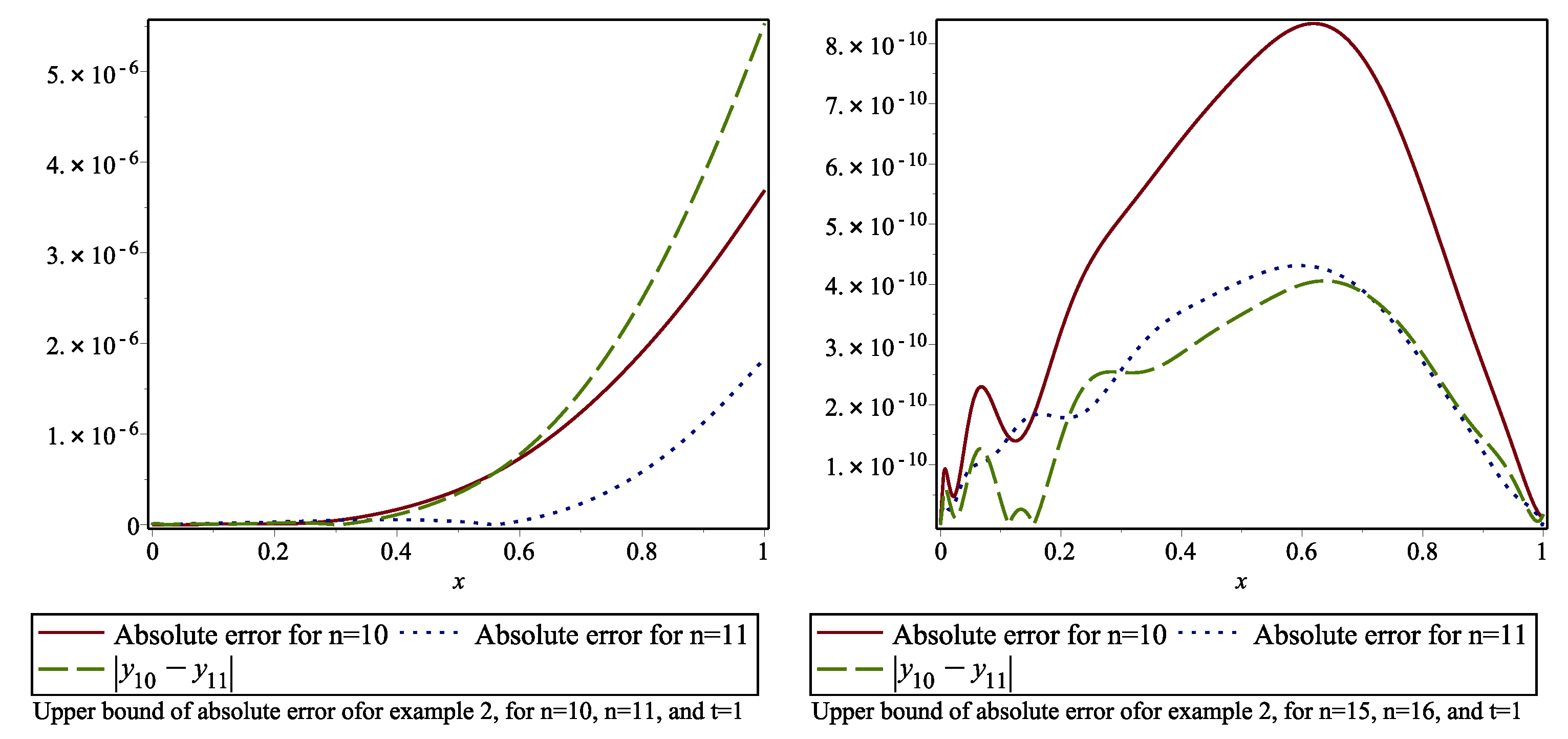 Axioms 10 00006 g007