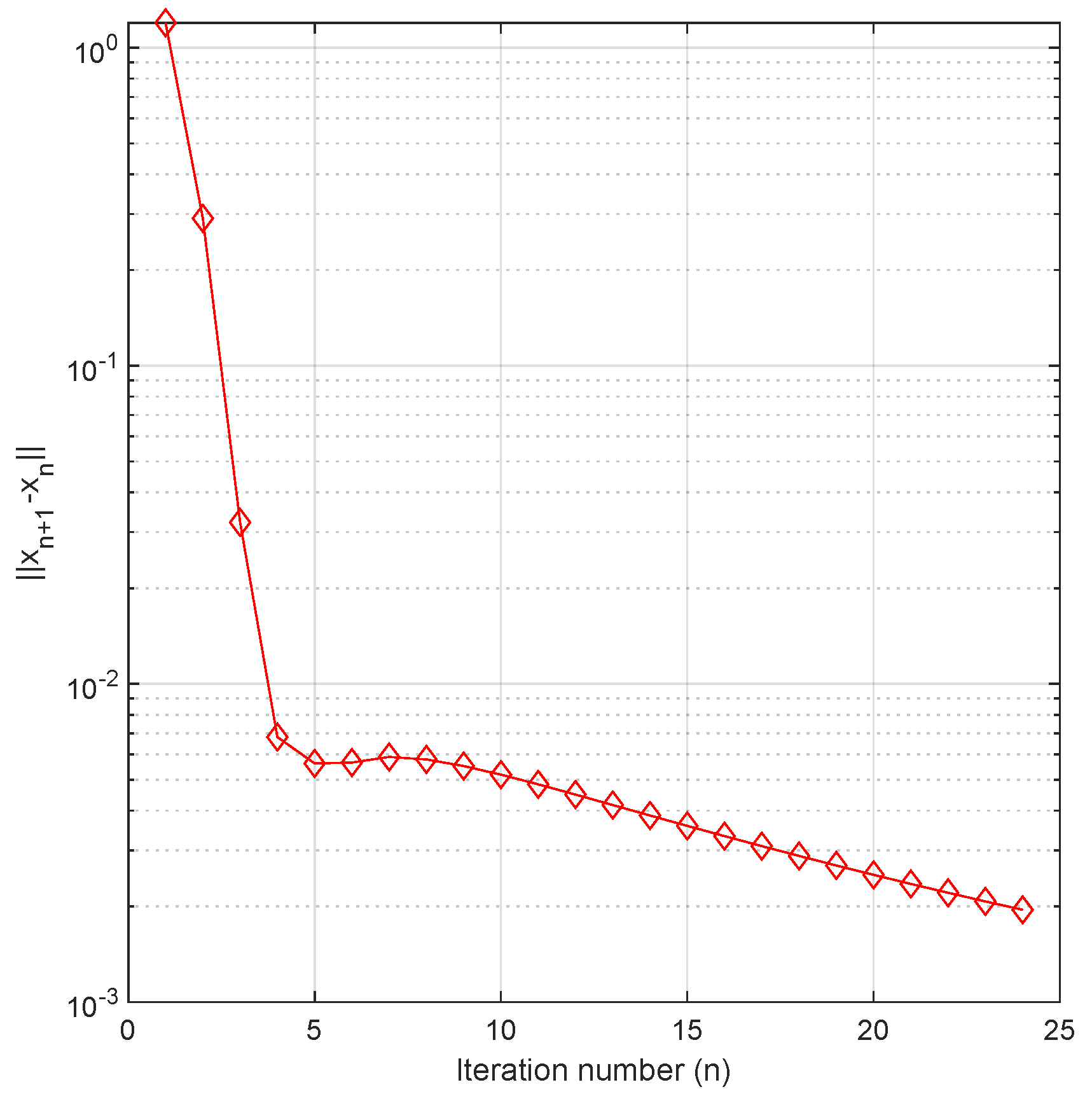 Axioms 10 00016 g002a