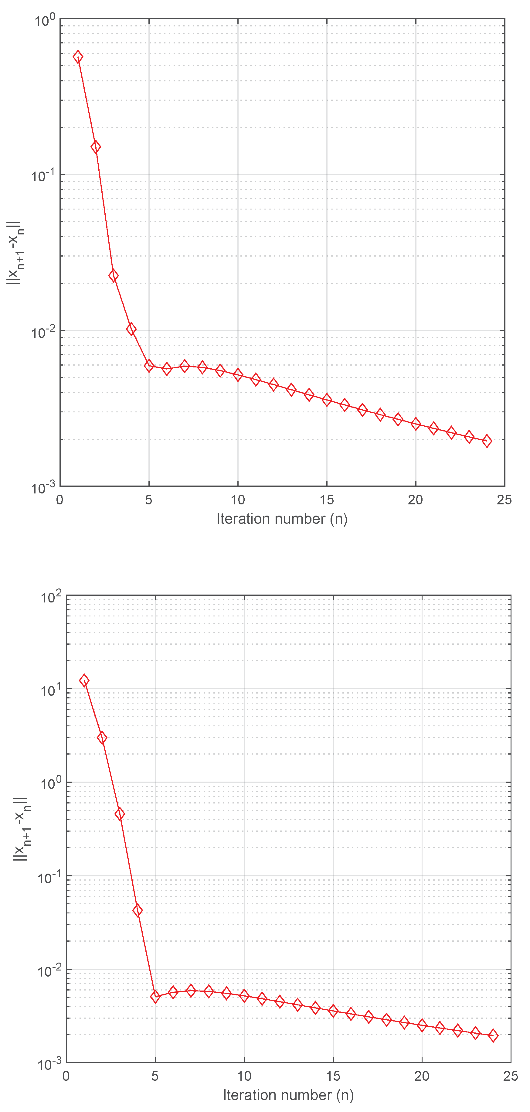 Axioms 10 00016 g002b