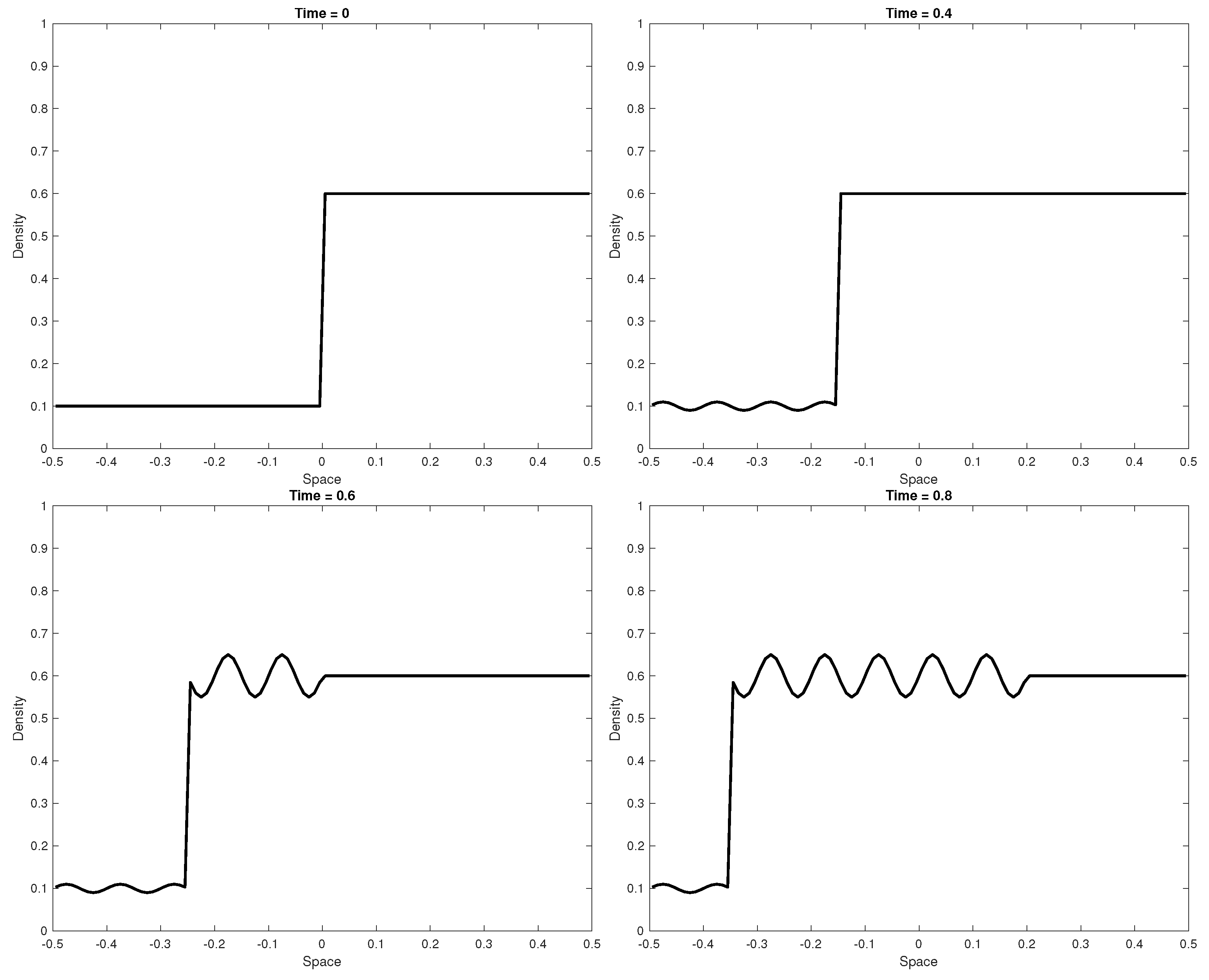 Axioms 10 00017 g005