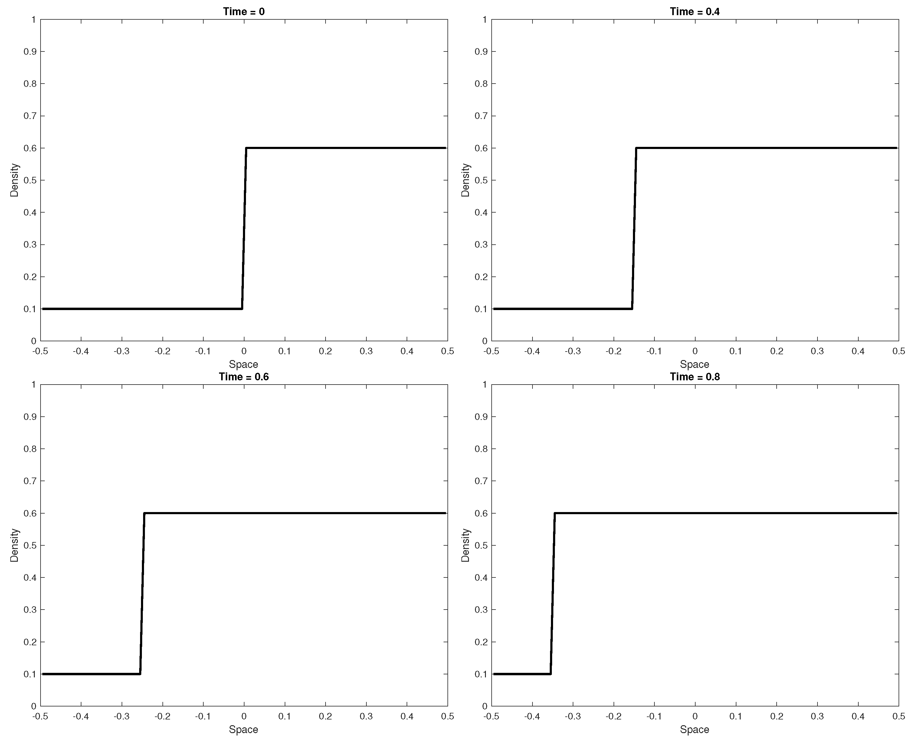 Axioms 10 00017 g006